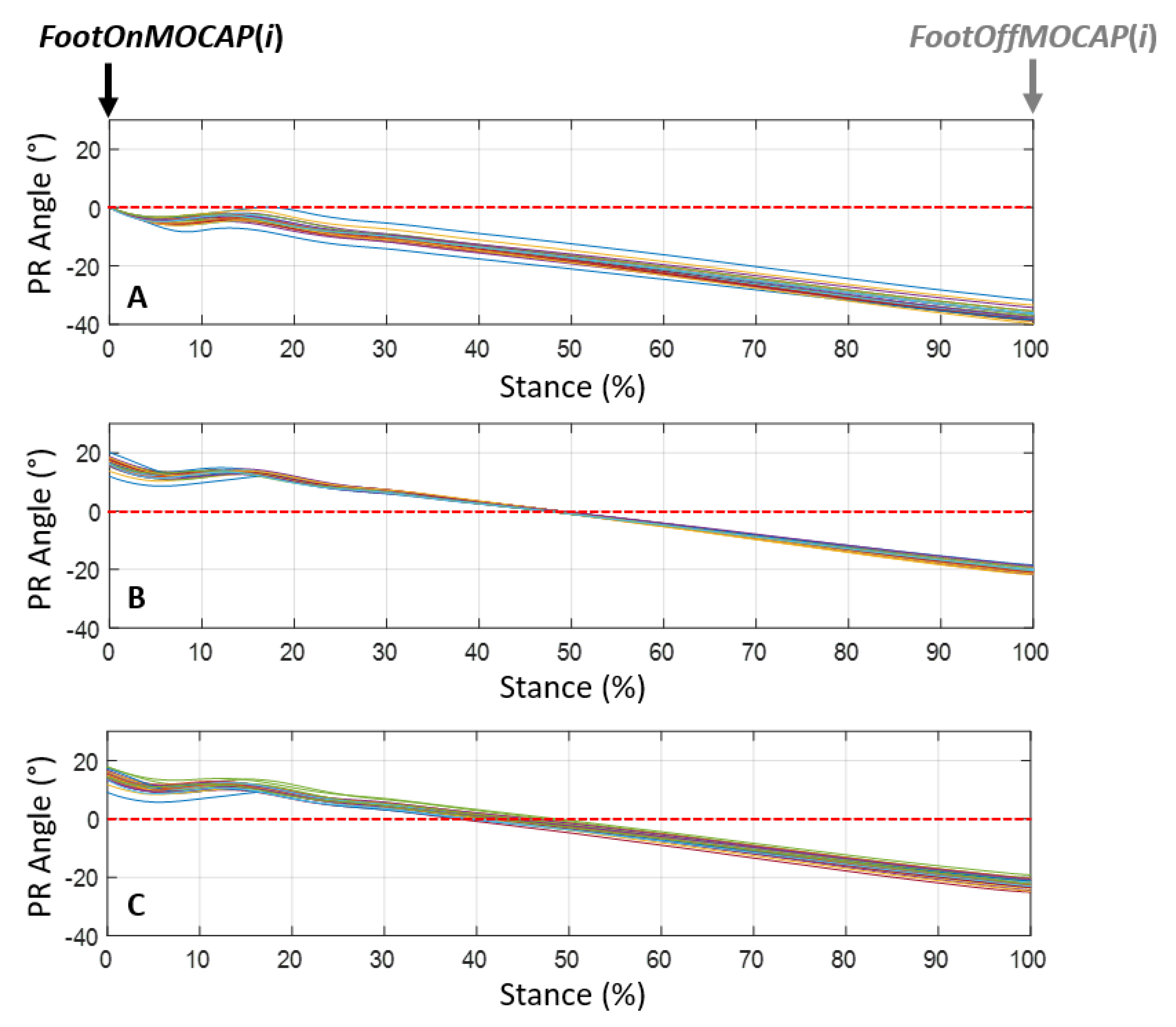 Sensors 21 03792 g006