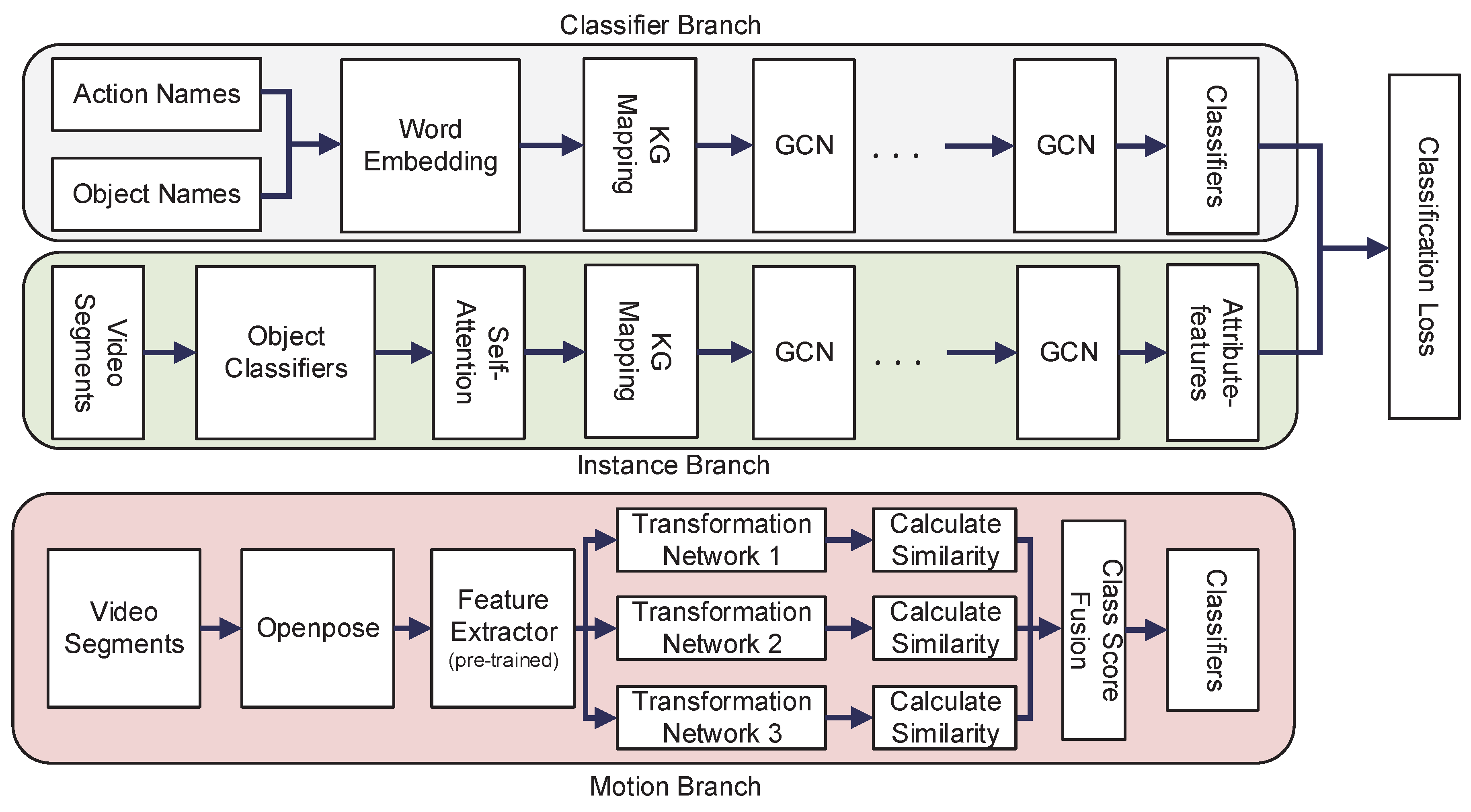 Sensors 21 03793 g002 Sensors 21 03793 g002