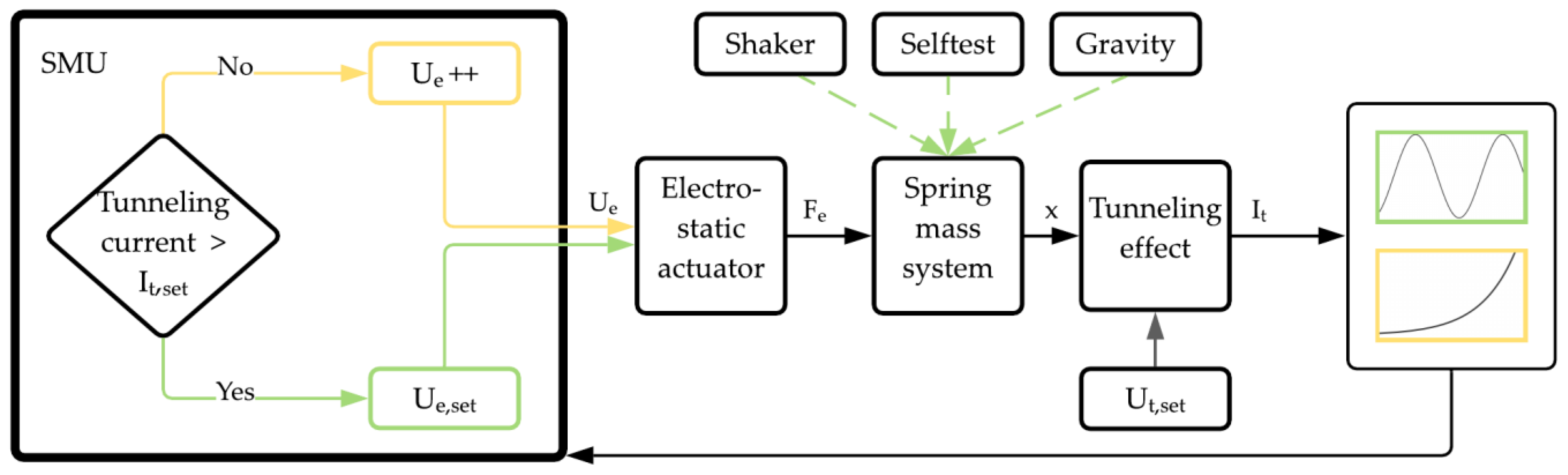Sensors 21 03795 g003