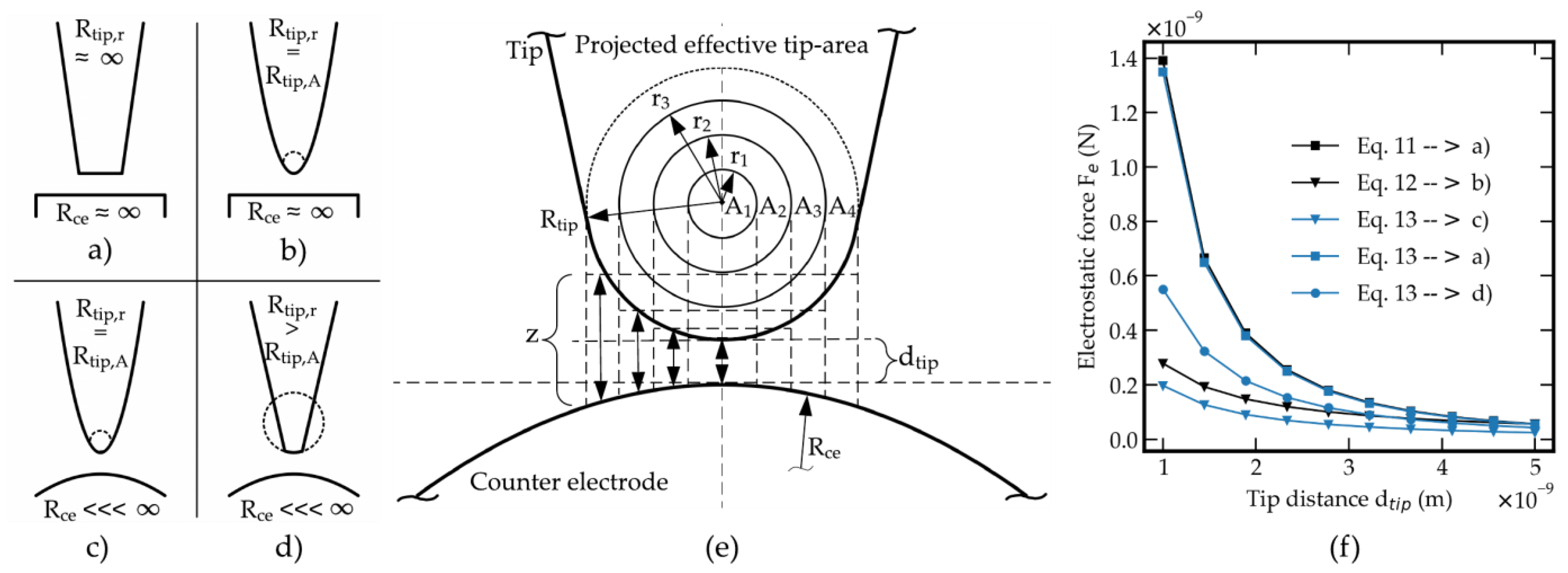 Sensors 21 03795 g004
