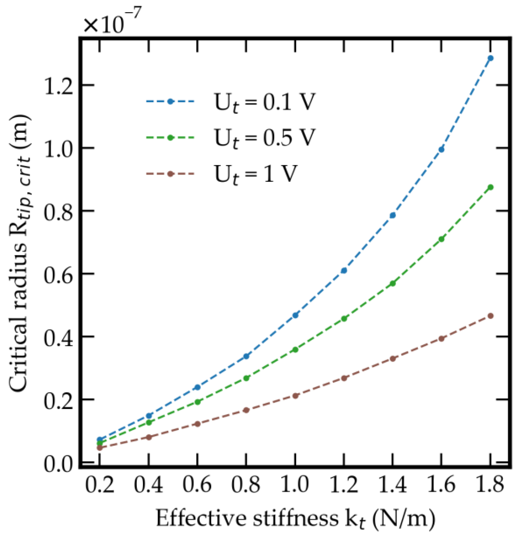 Sensors 21 03795 g005