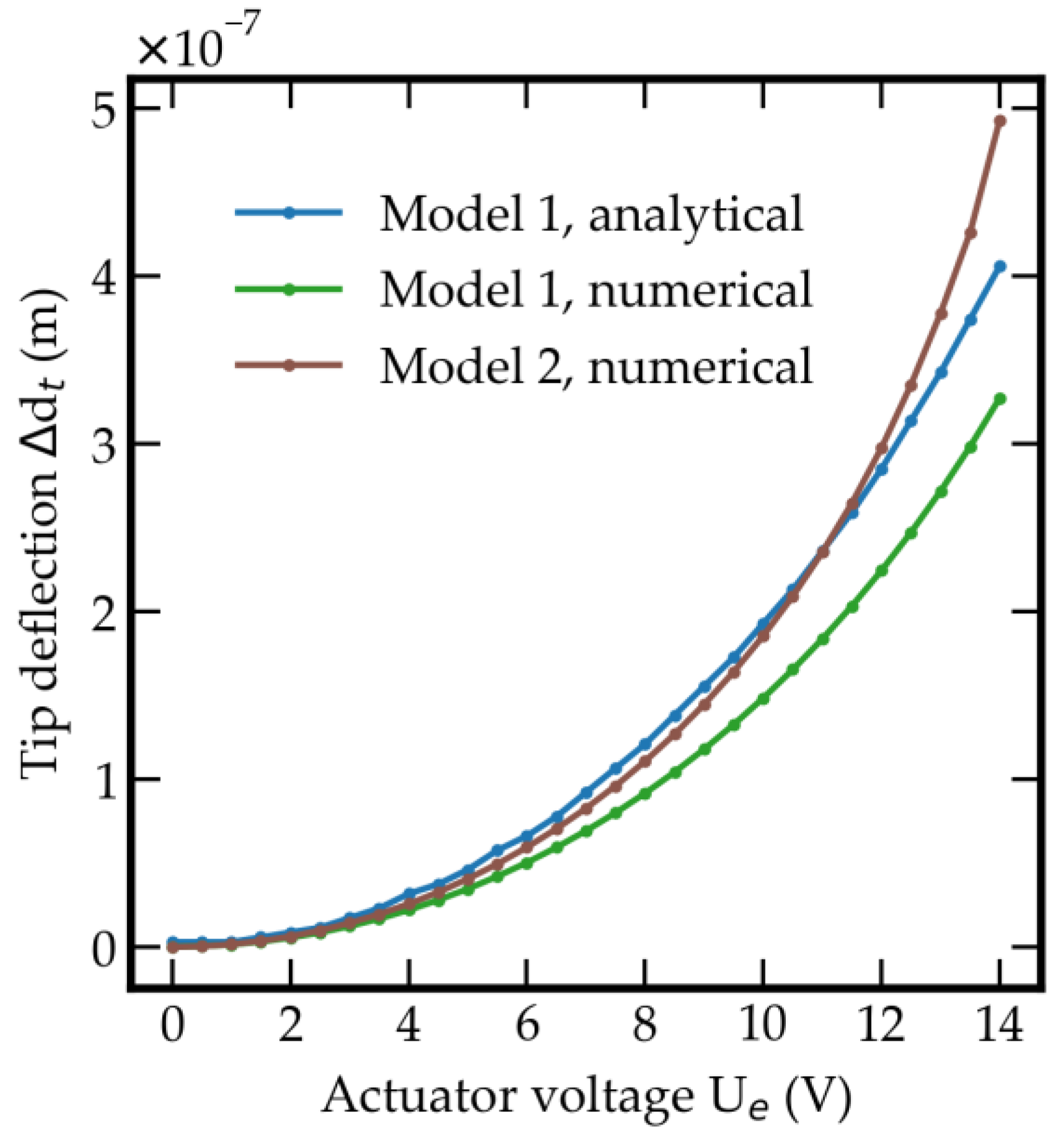 Sensors 21 03795 g007