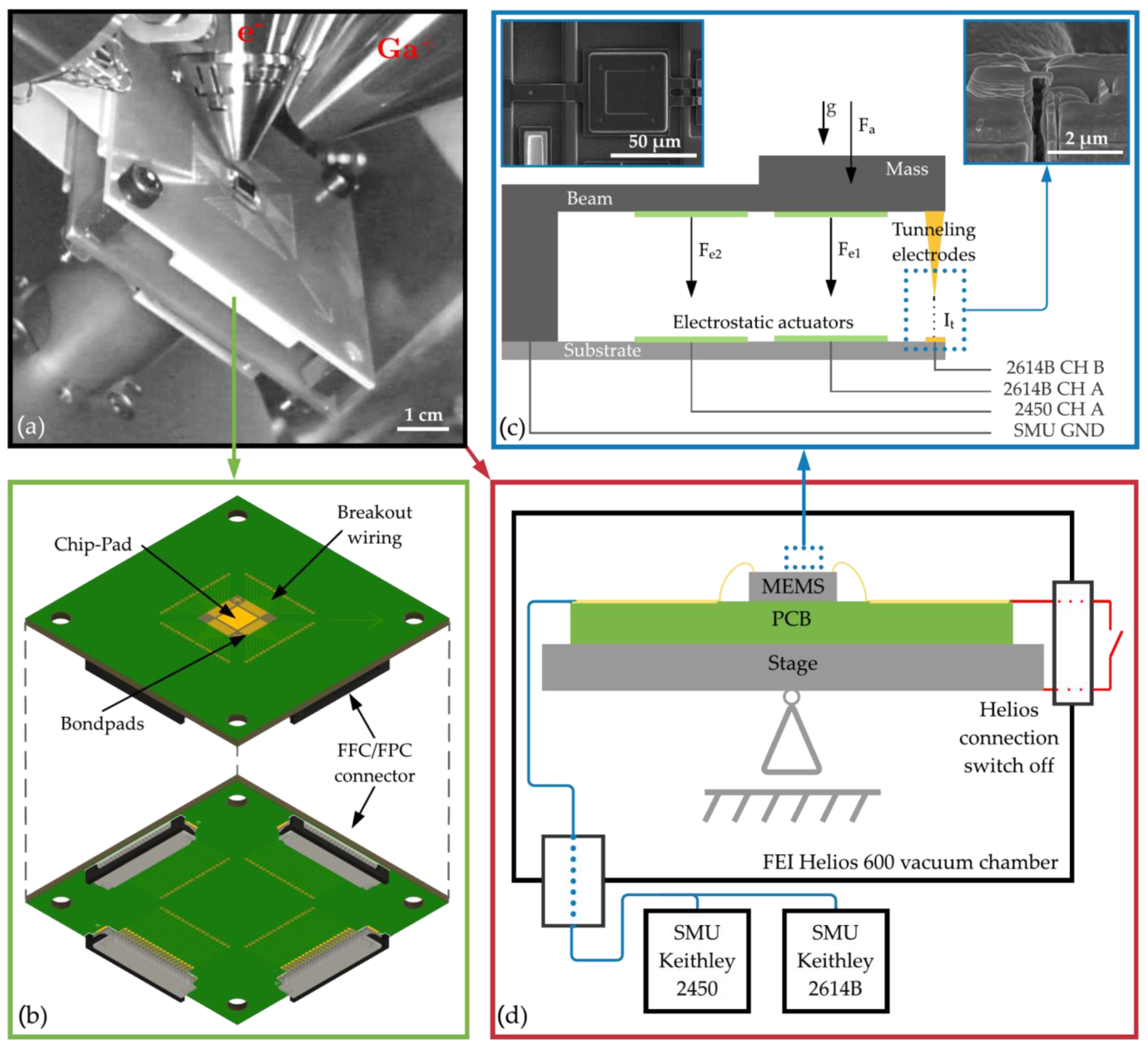 Sensors 21 03795 g009