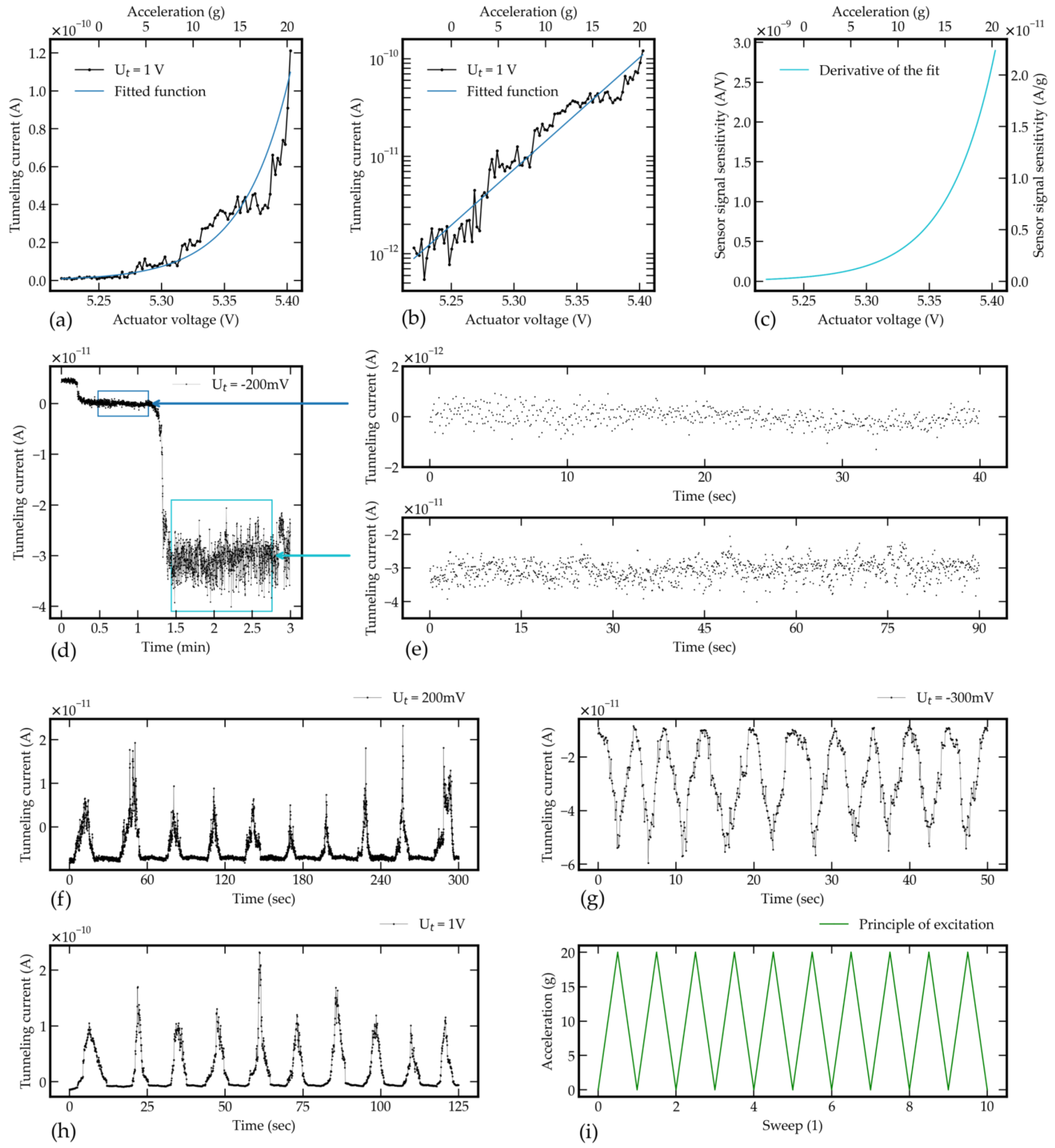 Sensors 21 03795 g011