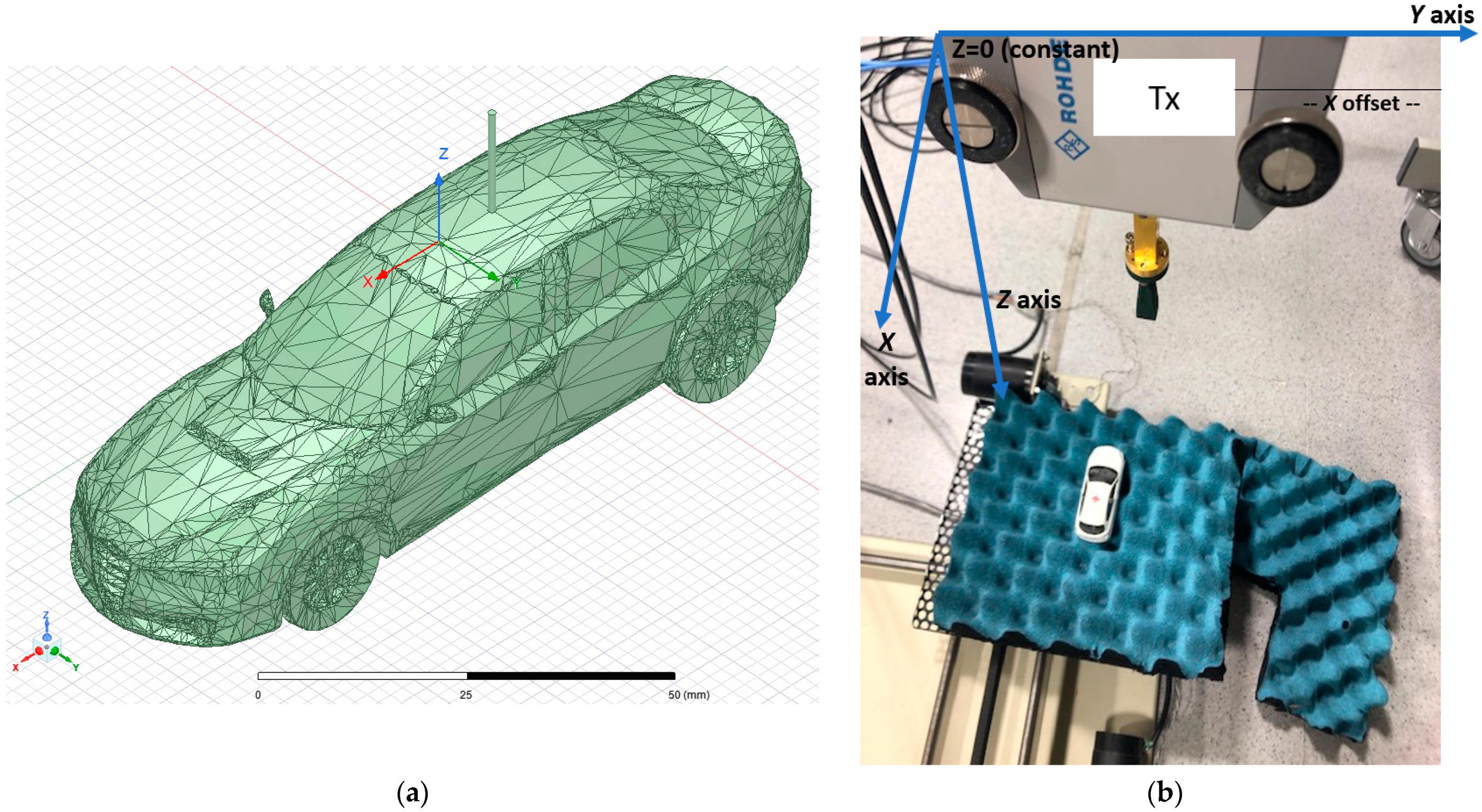 Sensors 21 03796 g001