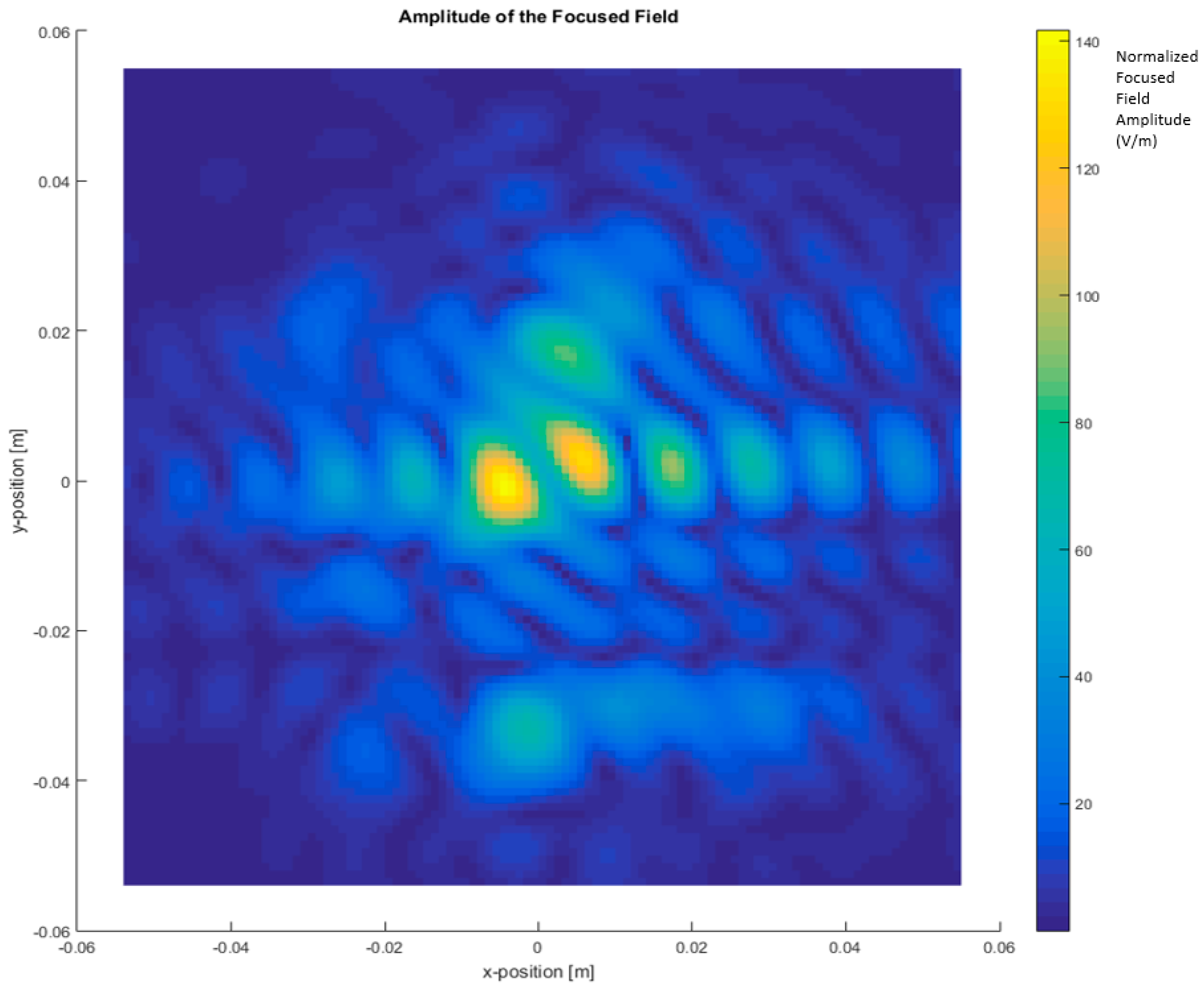 Sensors 21 03796 g011