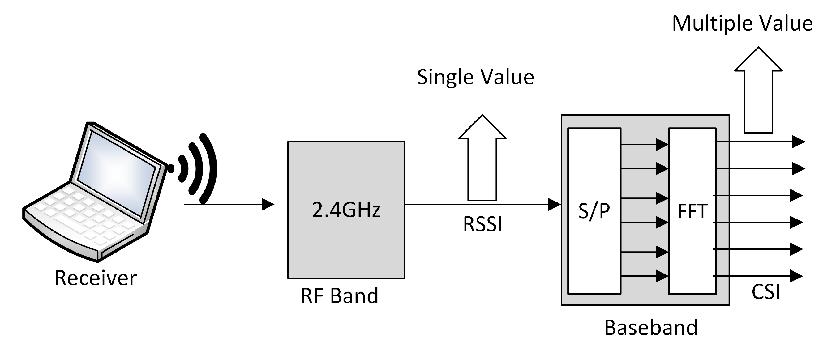 Sensors 21 03797 g001