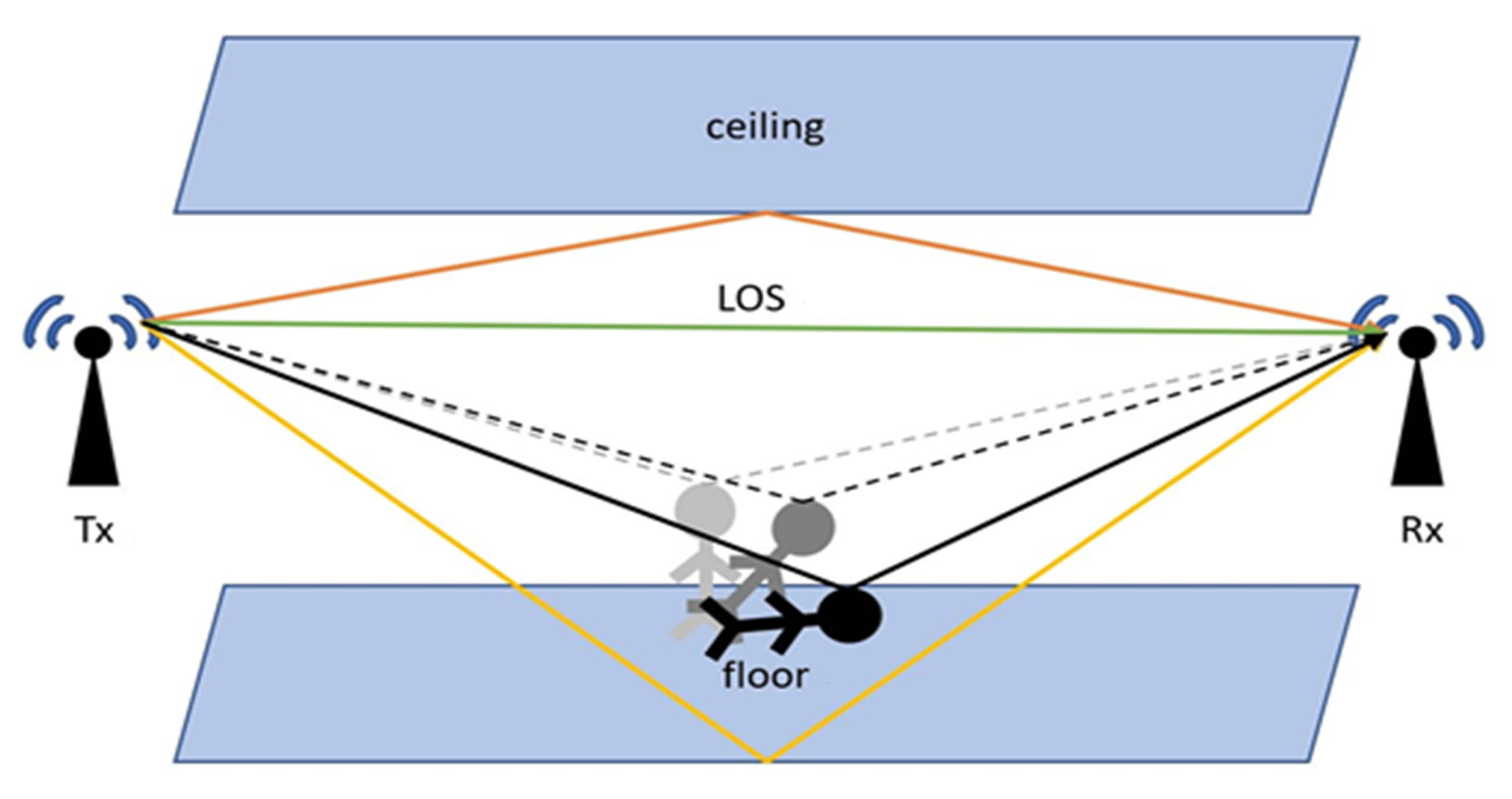 Sensors 21 03797 g003
