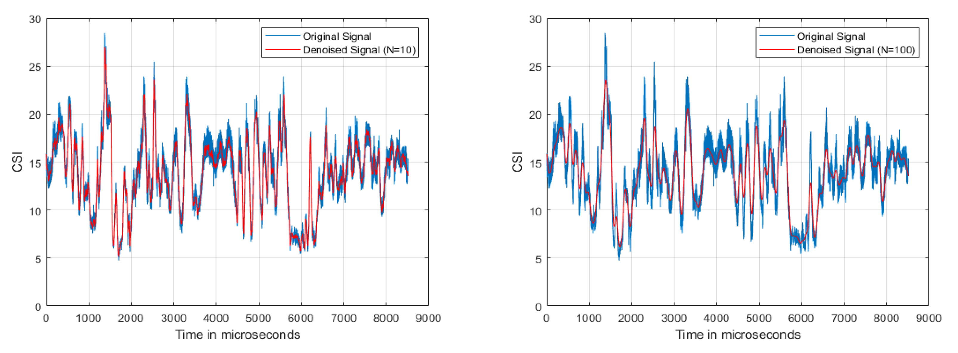 Sensors 21 03797 g006