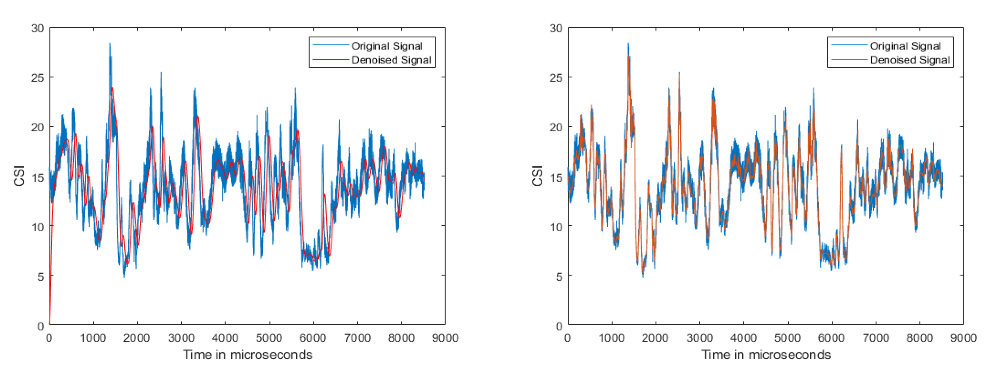Sensors 21 03797 g007