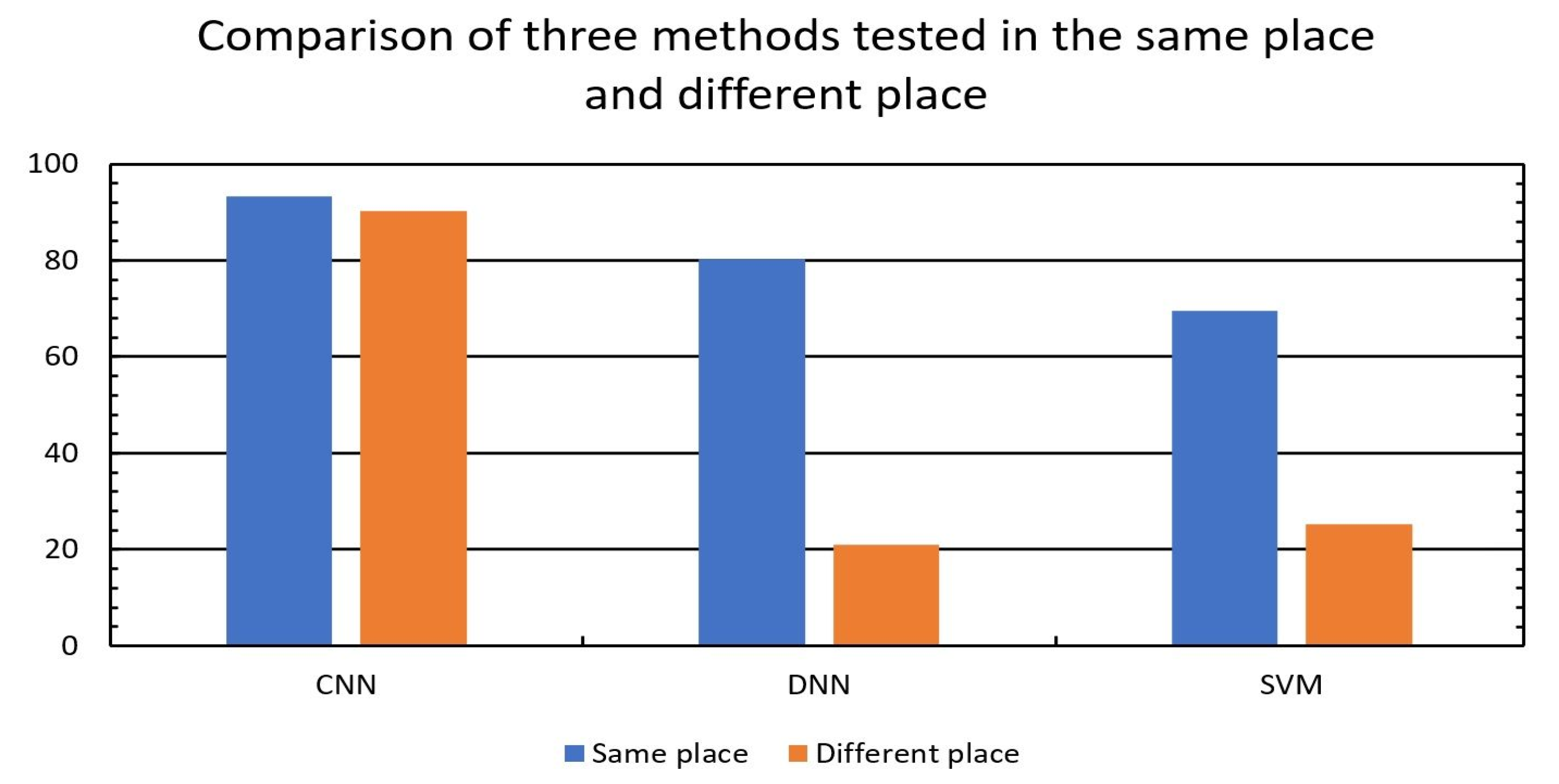 Sensors 21 03797 g010