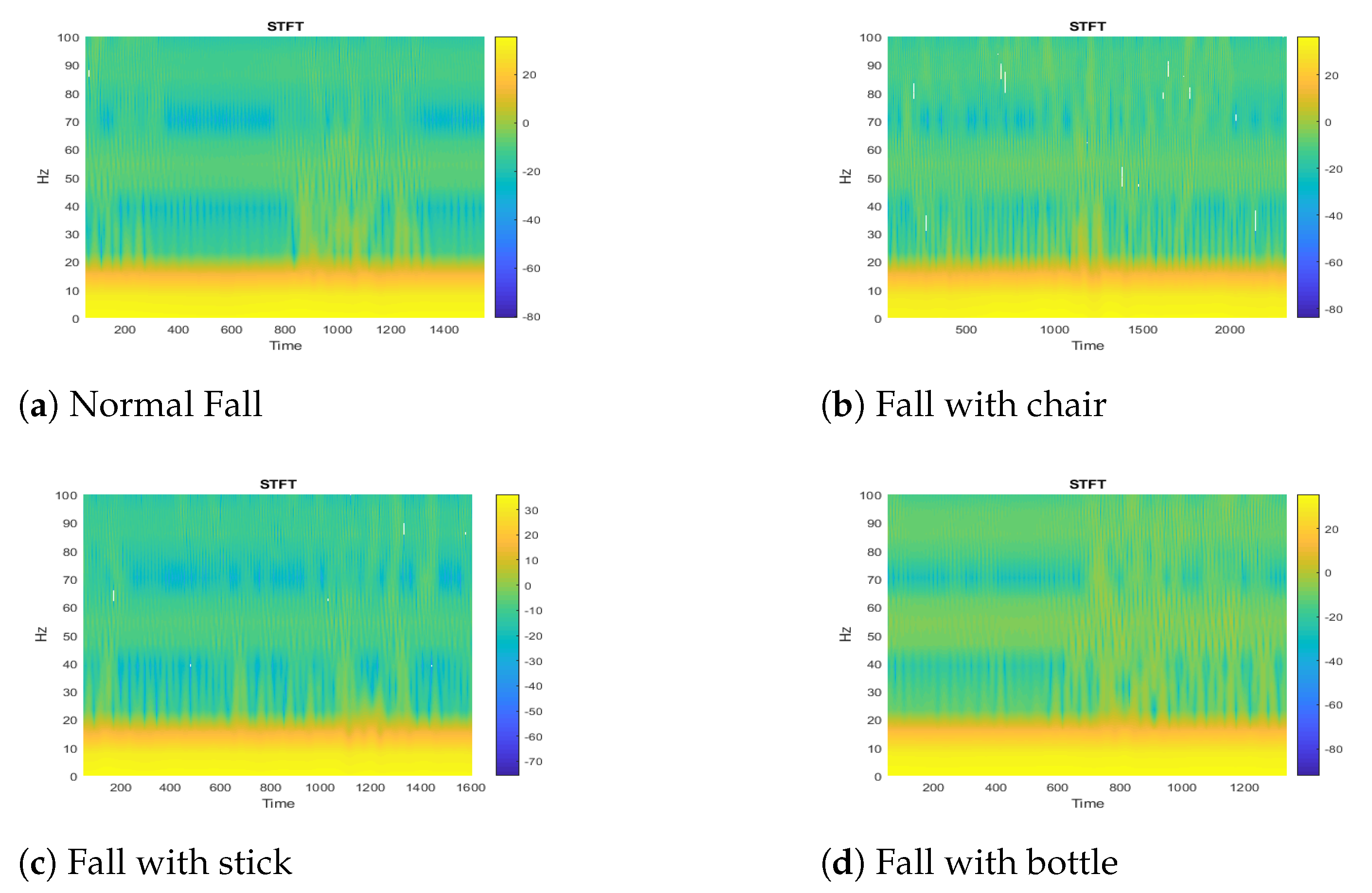 Sensors 21 03797 g011