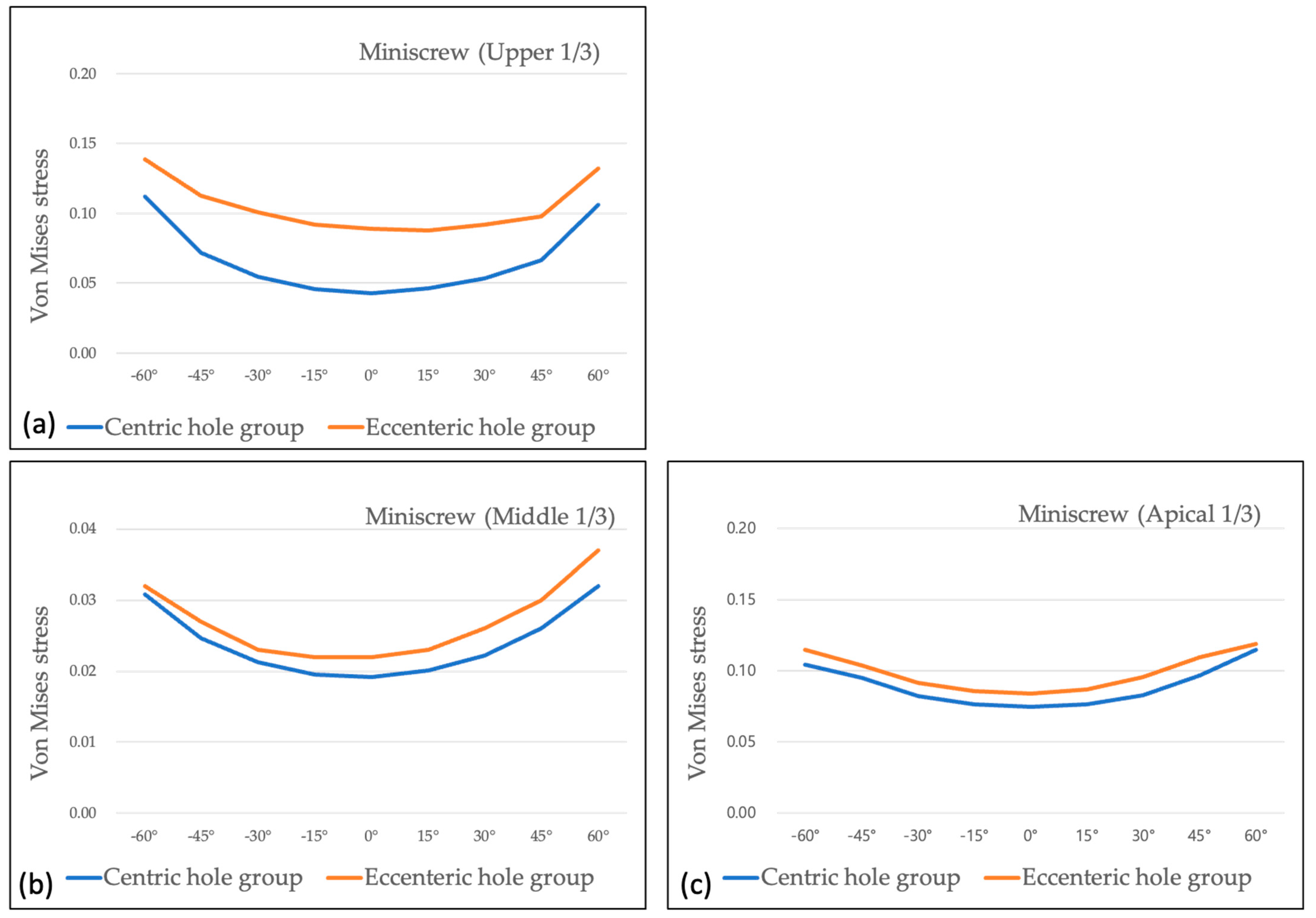 Sensors 21 03798 g008