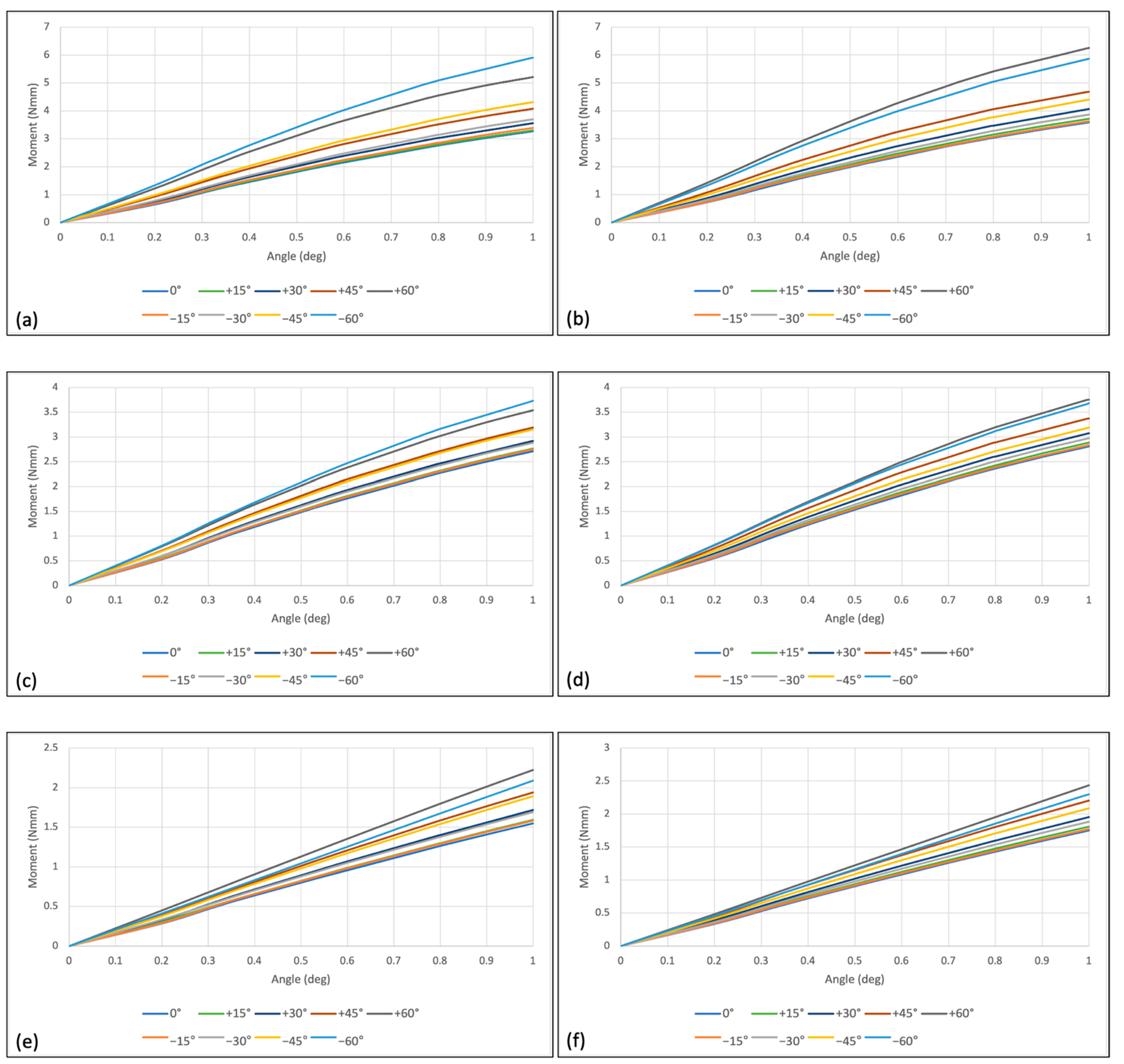 Sensors 21 03798 g009