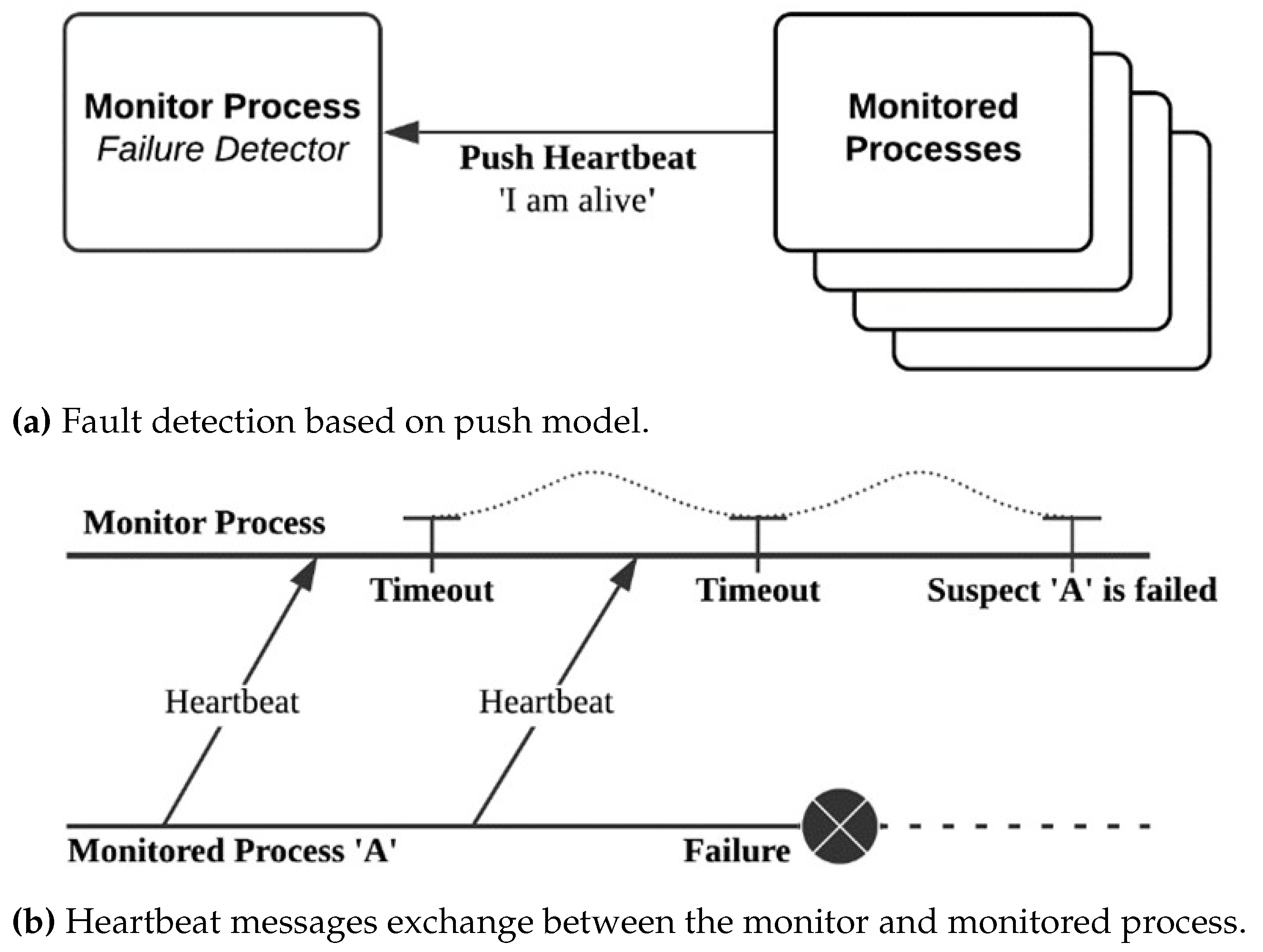 Sensors 21 03799 g002