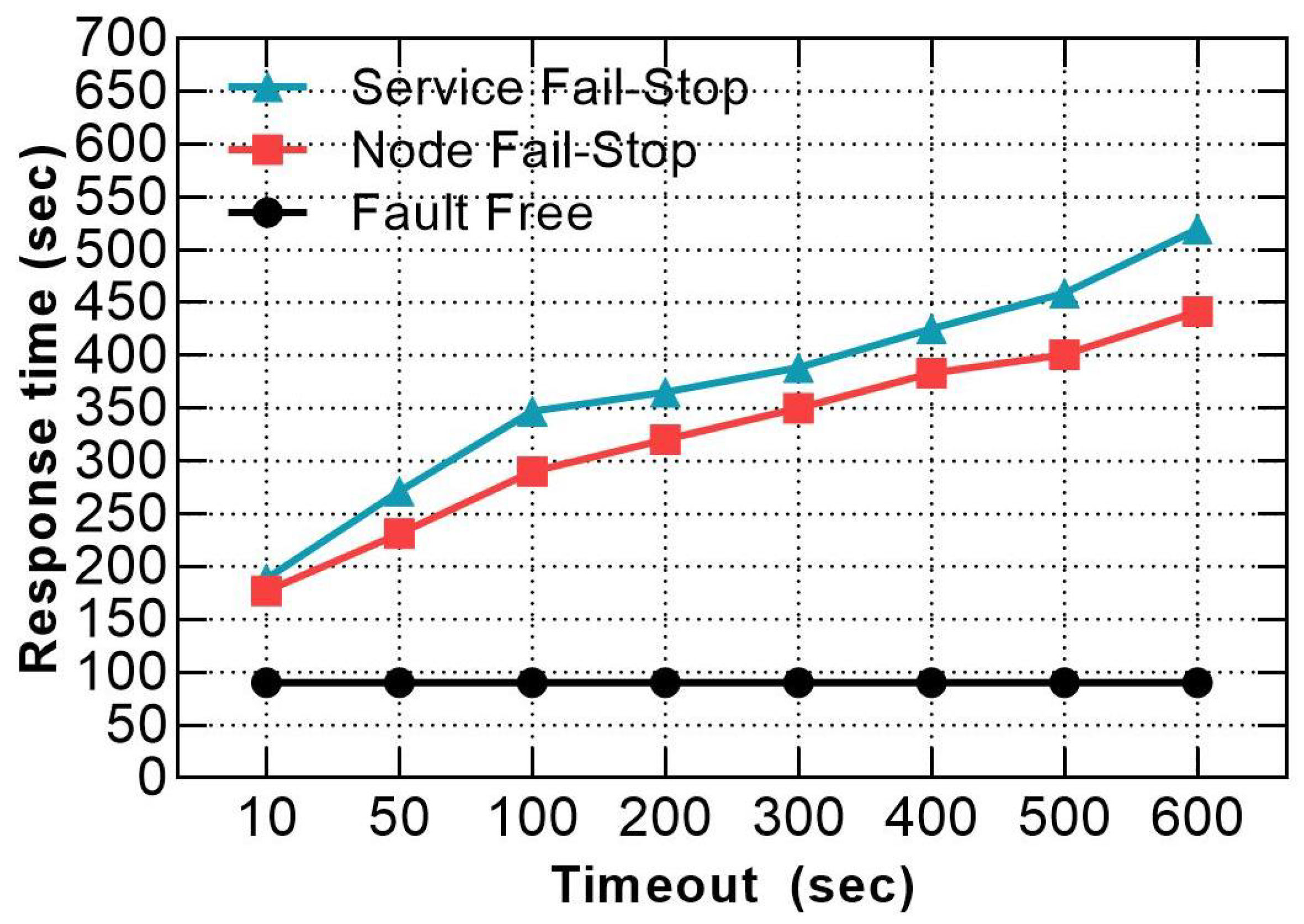Sensors 21 03799 g008