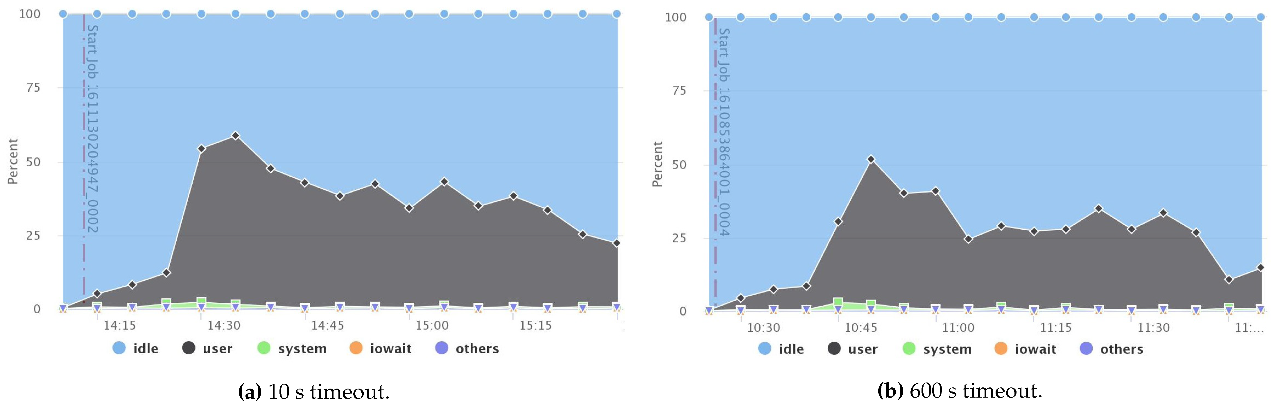 Sensors 21 03799 g010