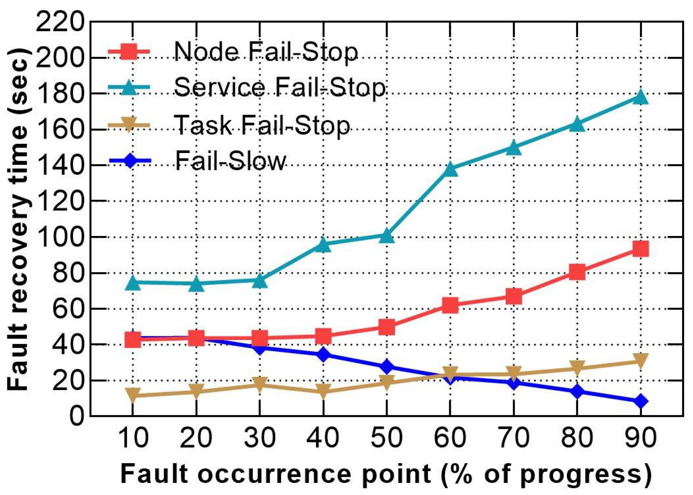 Sensors 21 03799 g014