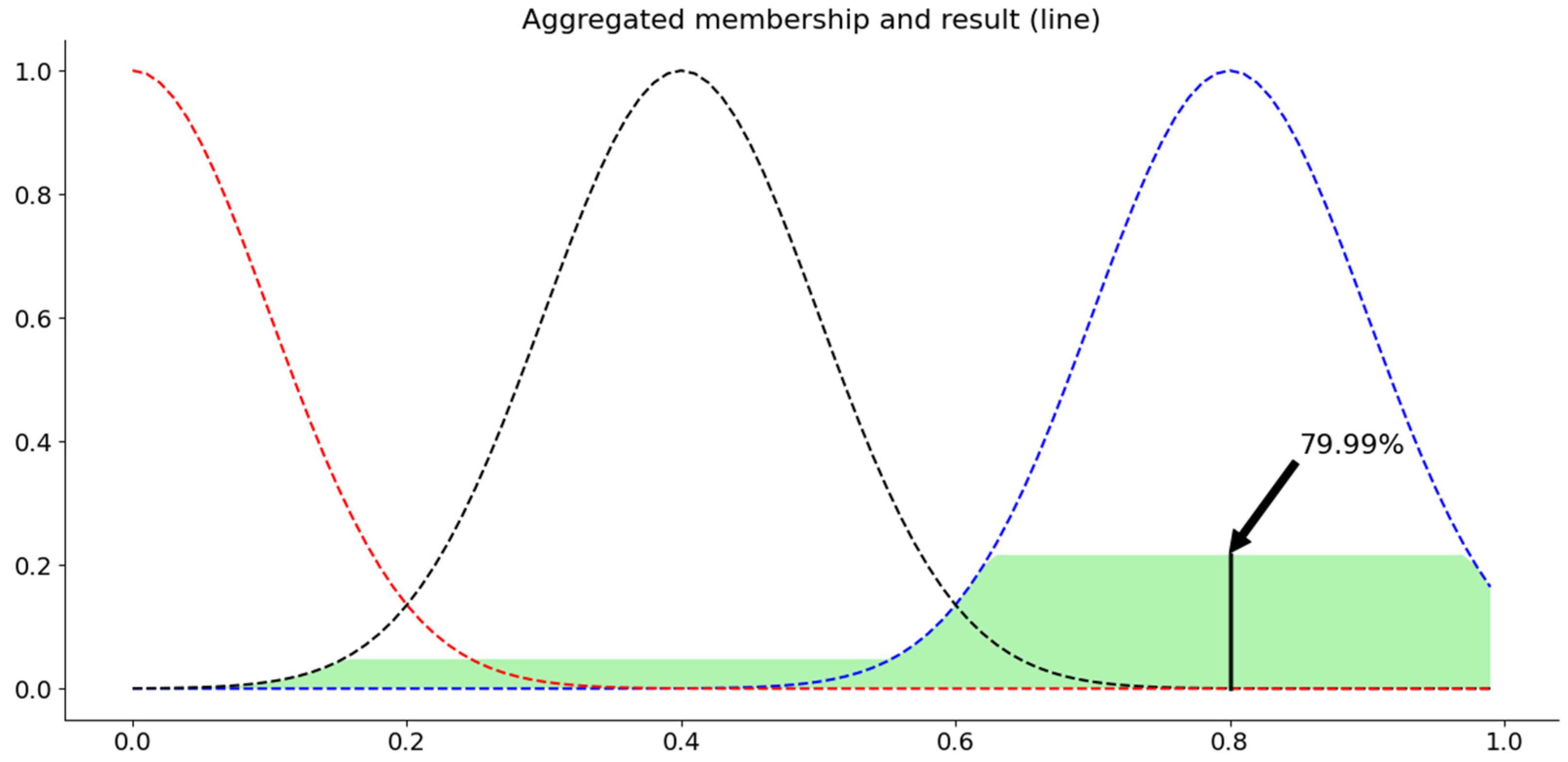 Sensors 21 03800 g002