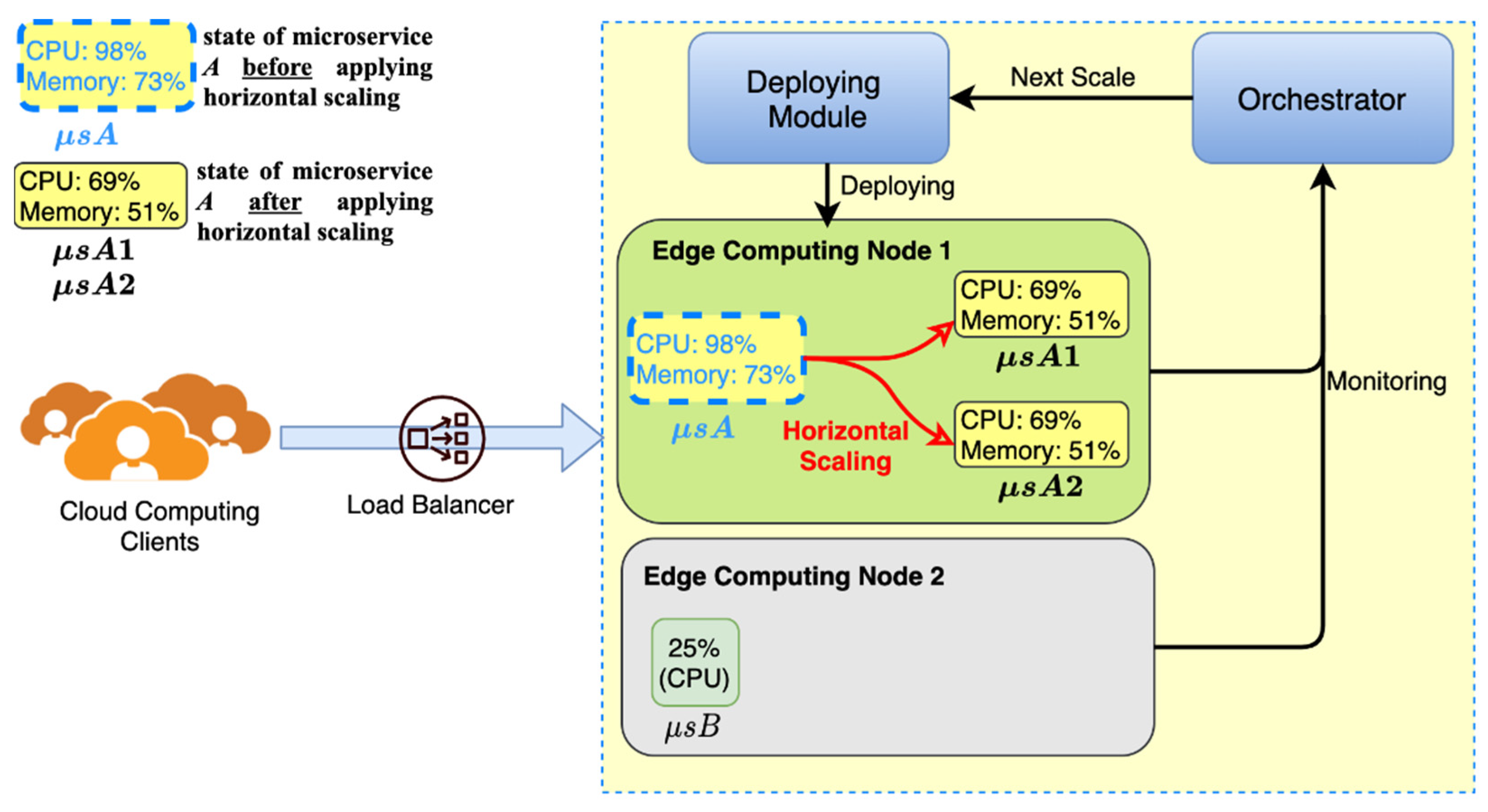 Sensors 21 03800 g003