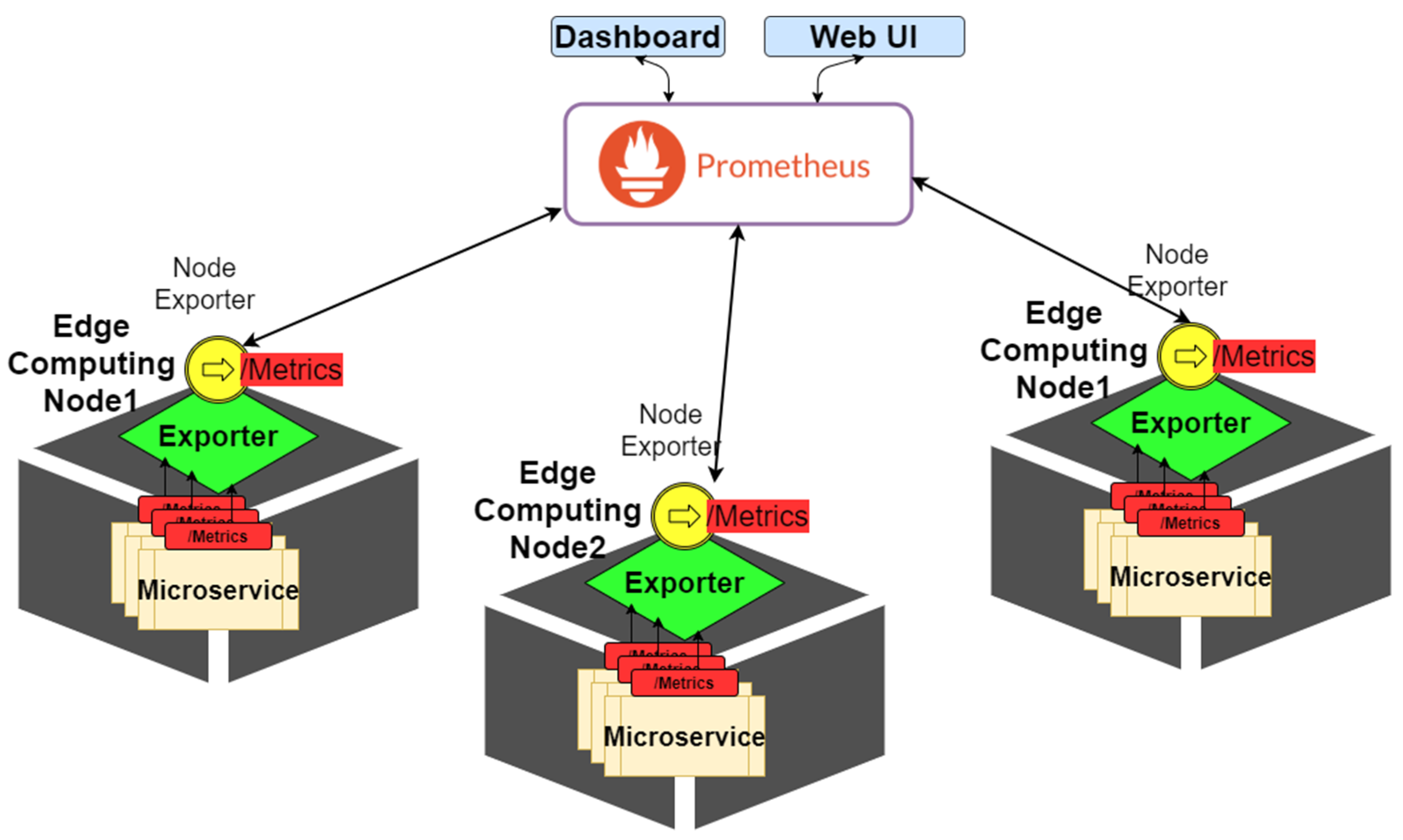 Sensors 21 03800 g010