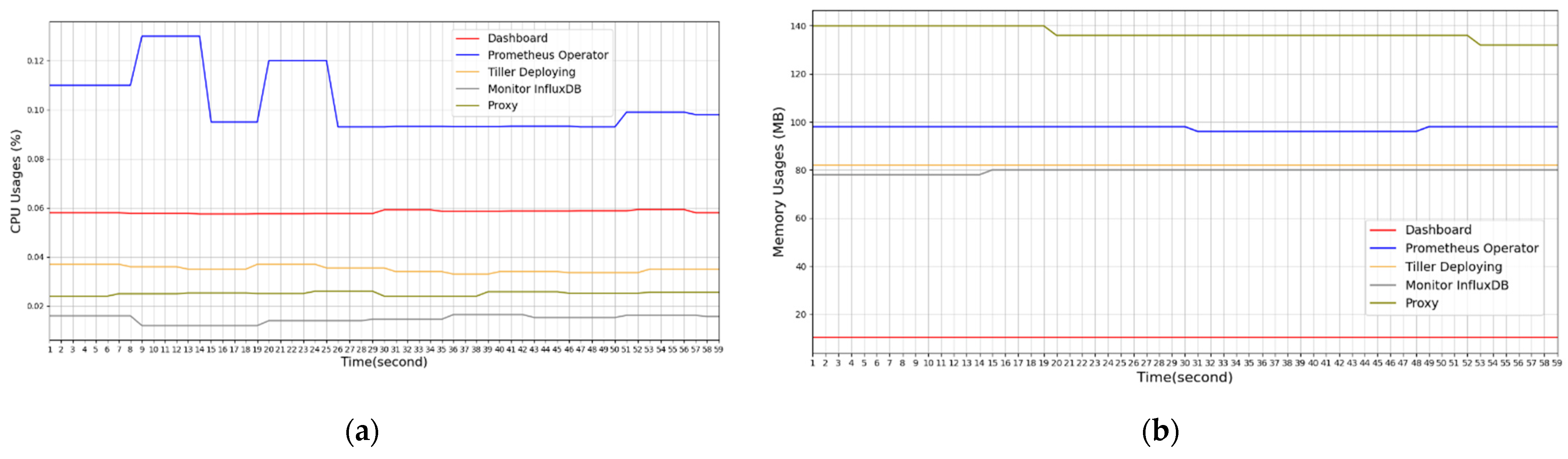 Sensors 21 03800 g011