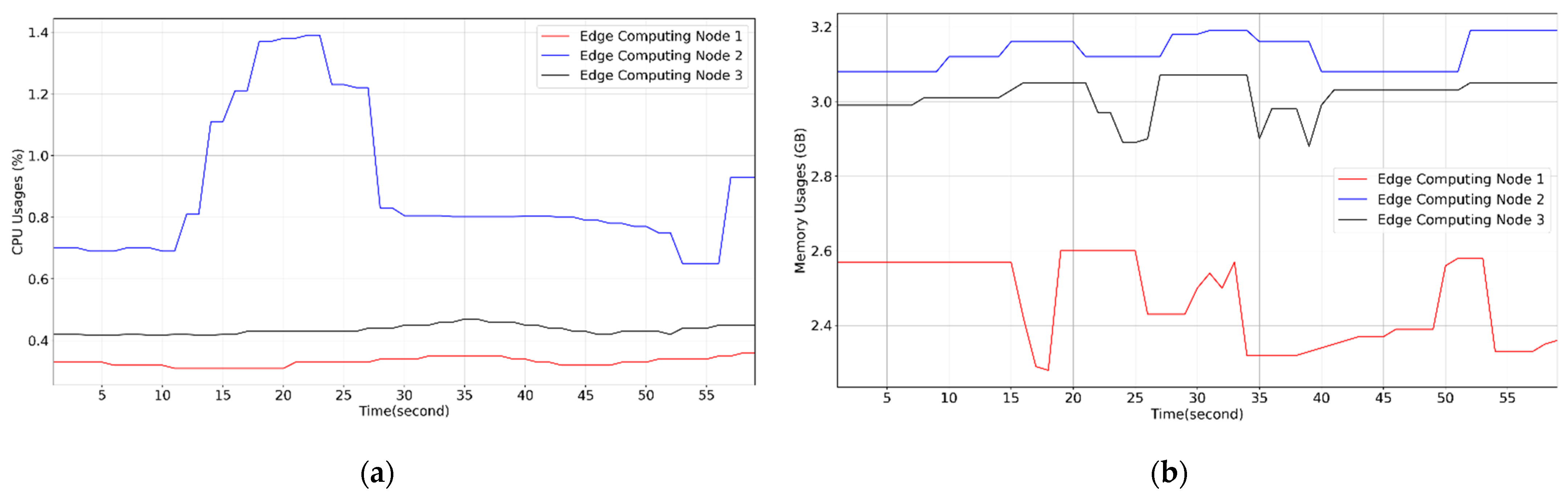 Sensors 21 03800 g012