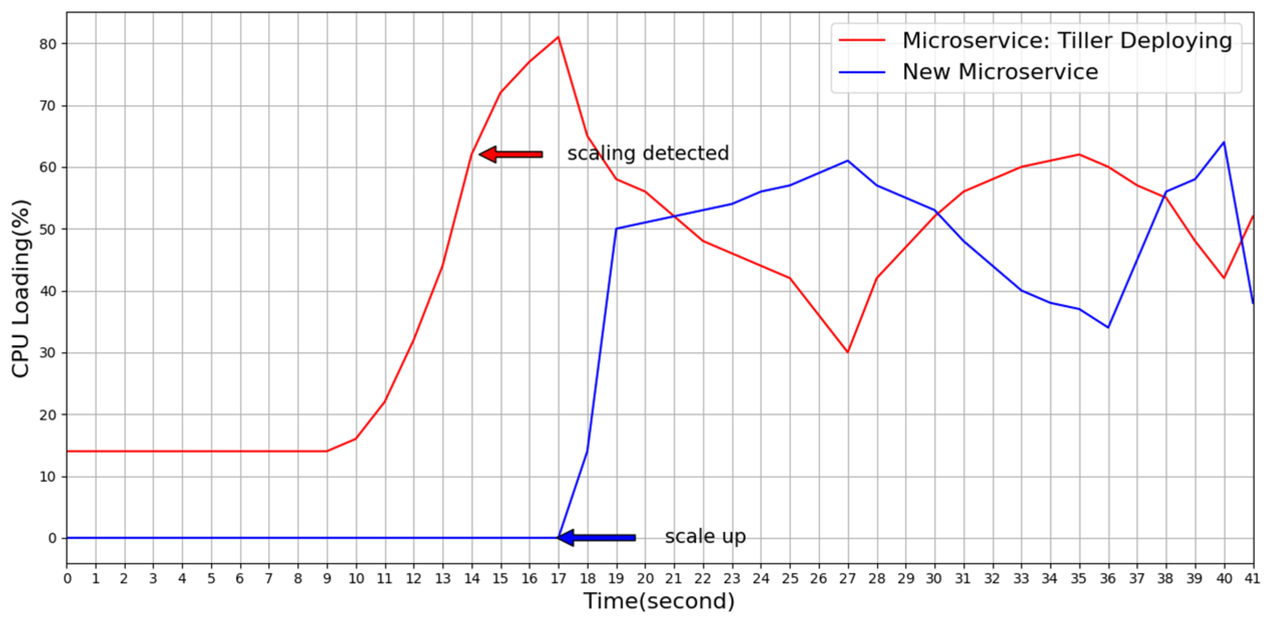 Sensors 21 03800 g013
