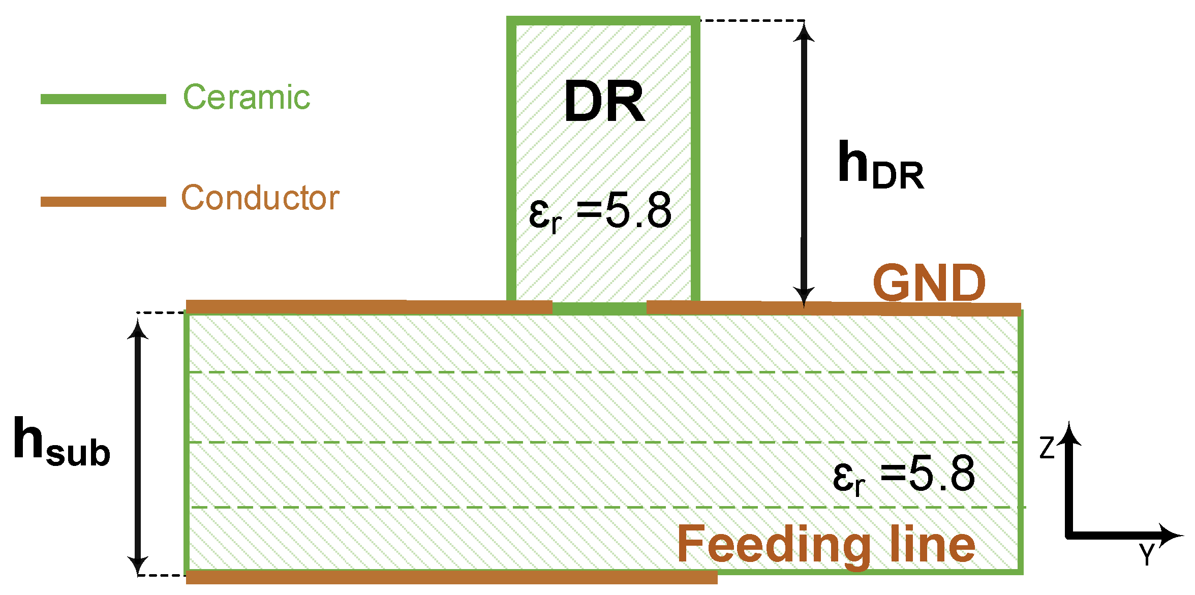 Sensors 21 03801 g001 Sensors 21 03801 g001