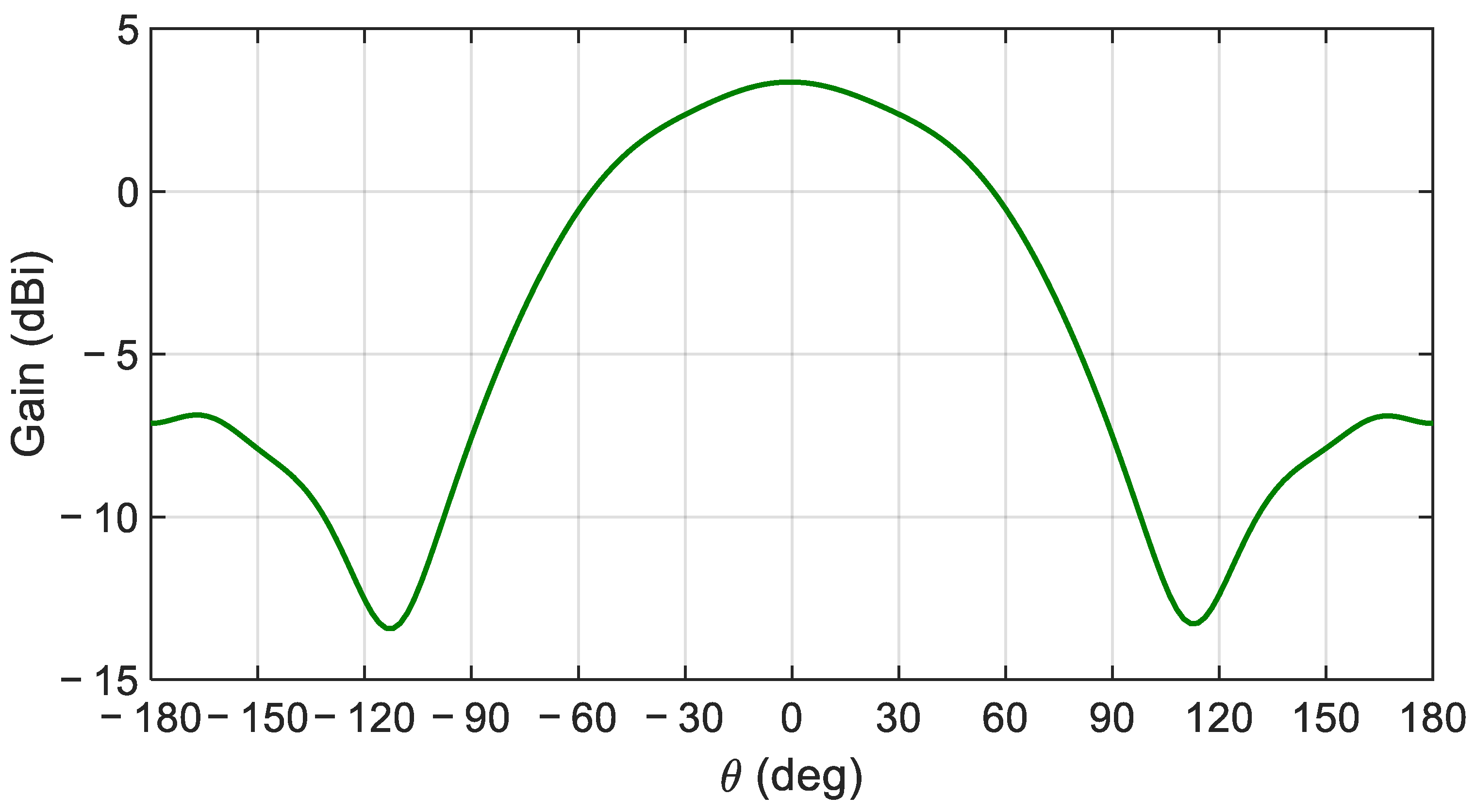 Sensors 21 03801 g005 Sensors 21 03801 g005