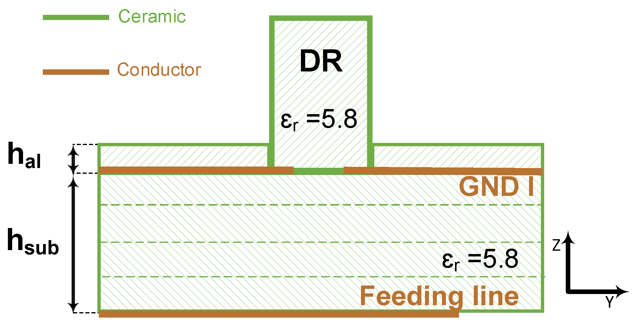 Sensors 21 03801 g006 Sensors 21 03801 g006