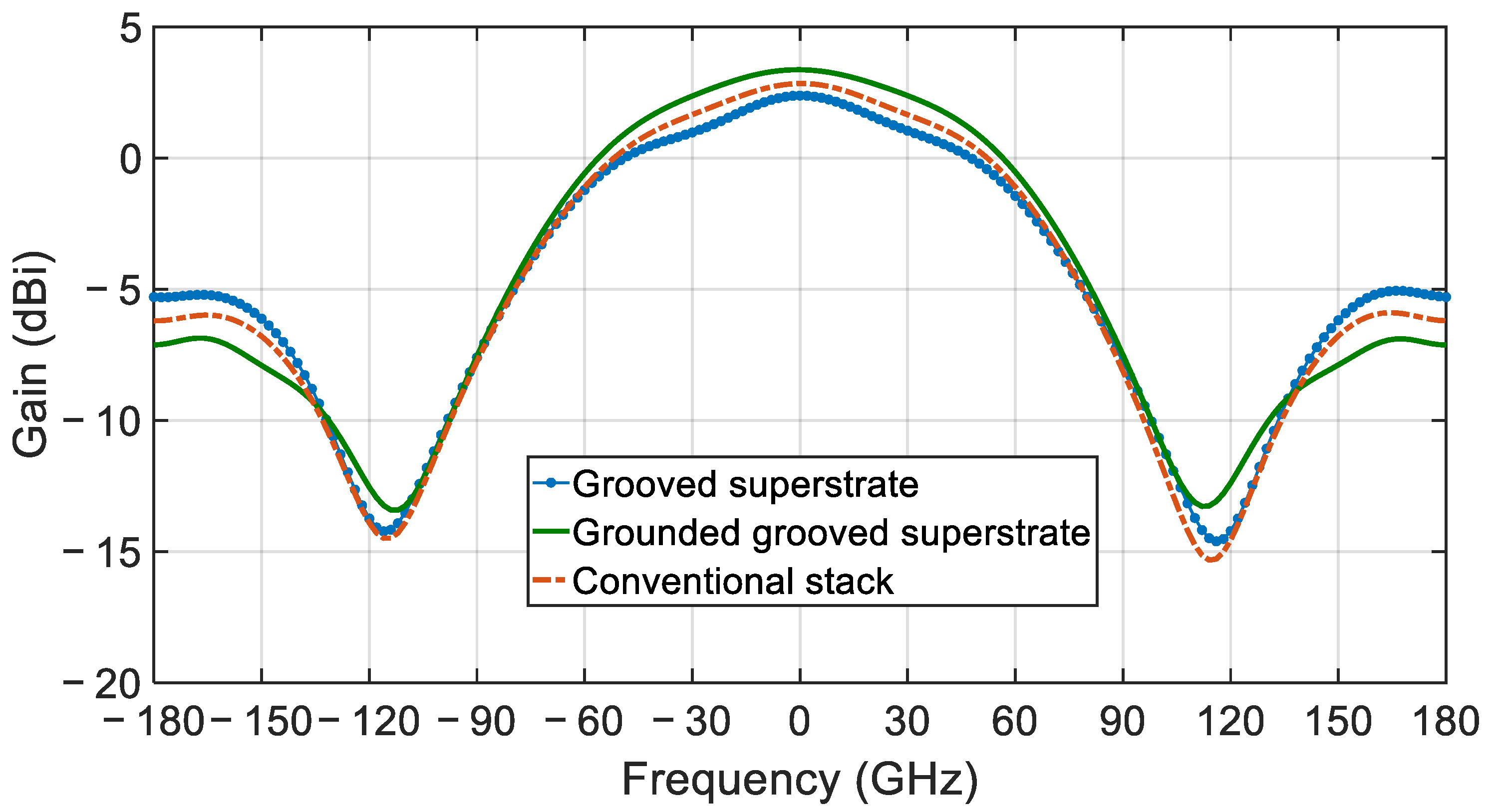 Sensors 21 03801 g007 Sensors 21 03801 g007