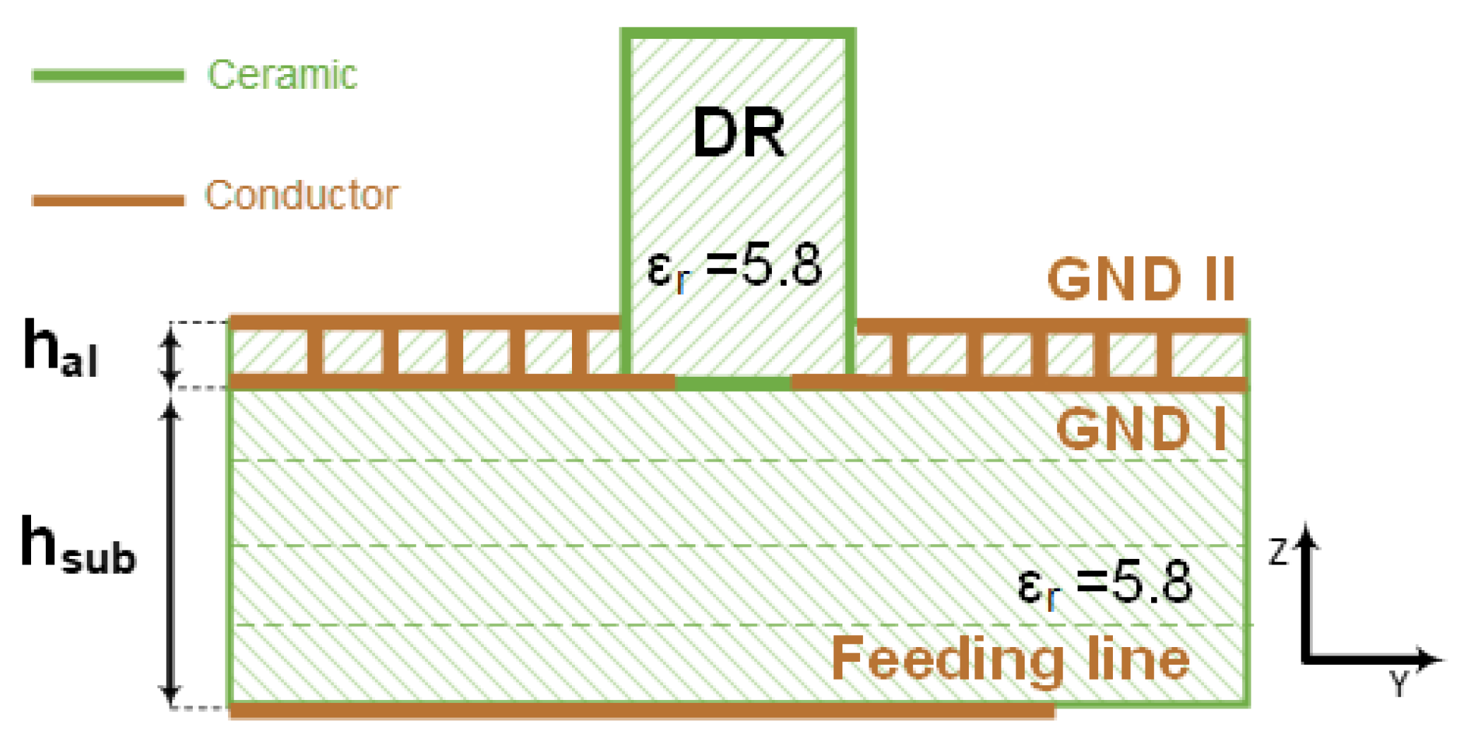 Sensors 21 03801 g008 Sensors 21 03801 g008