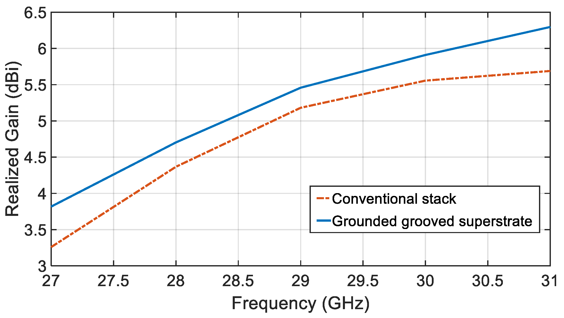 Sensors 21 03801 g009 Sensors 21 03801 g009