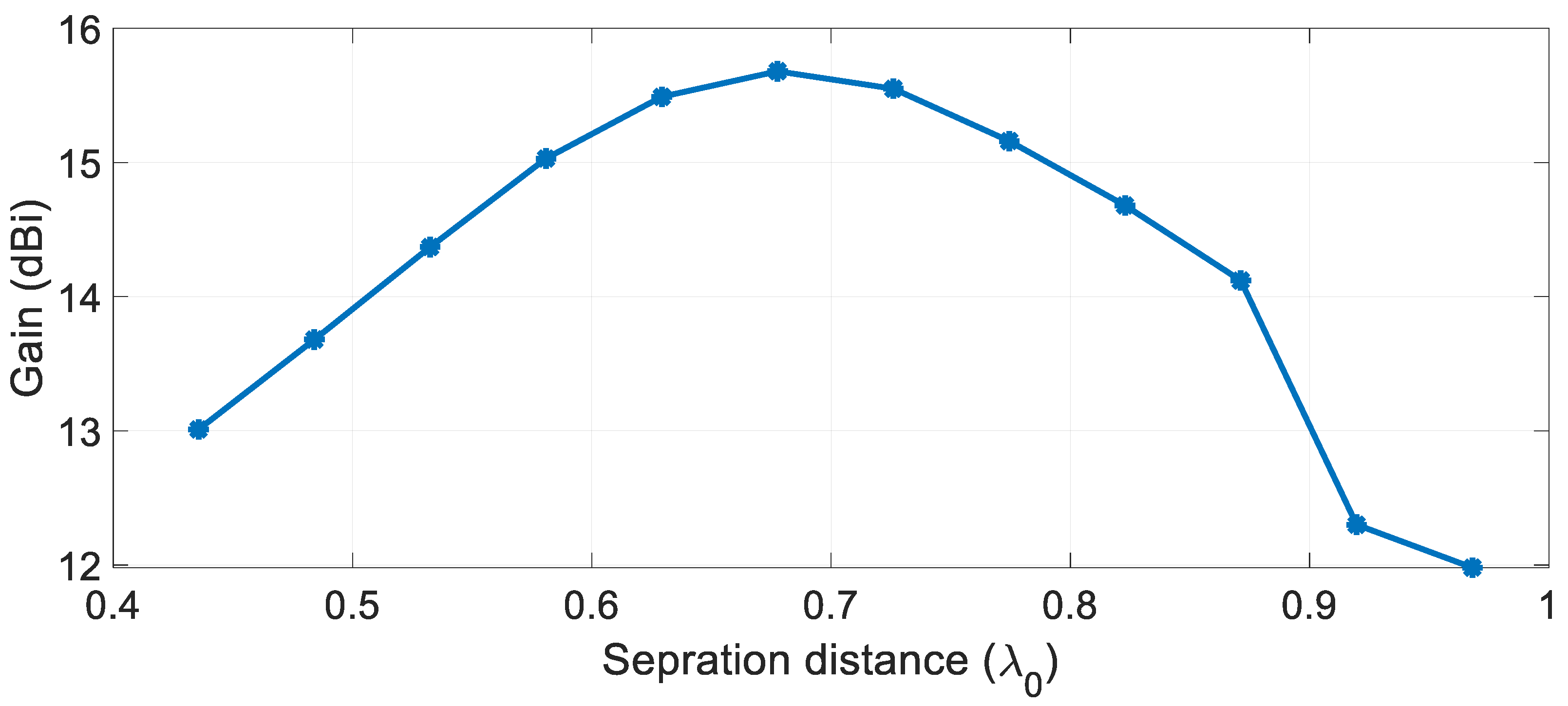 Sensors 21 03801 g012 Sensors 21 03801 g012