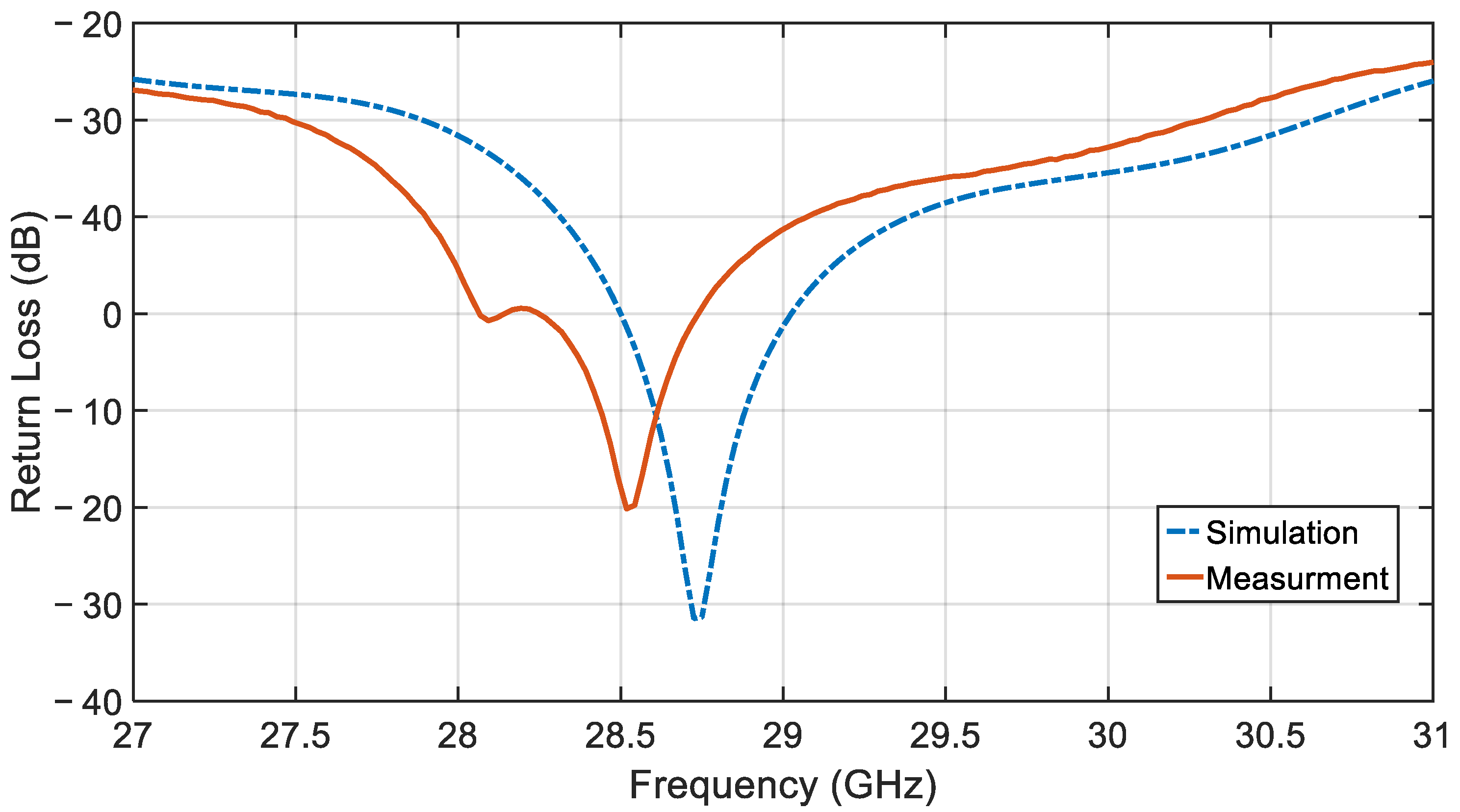 Sensors 21 03801 g014 Sensors 21 03801 g014