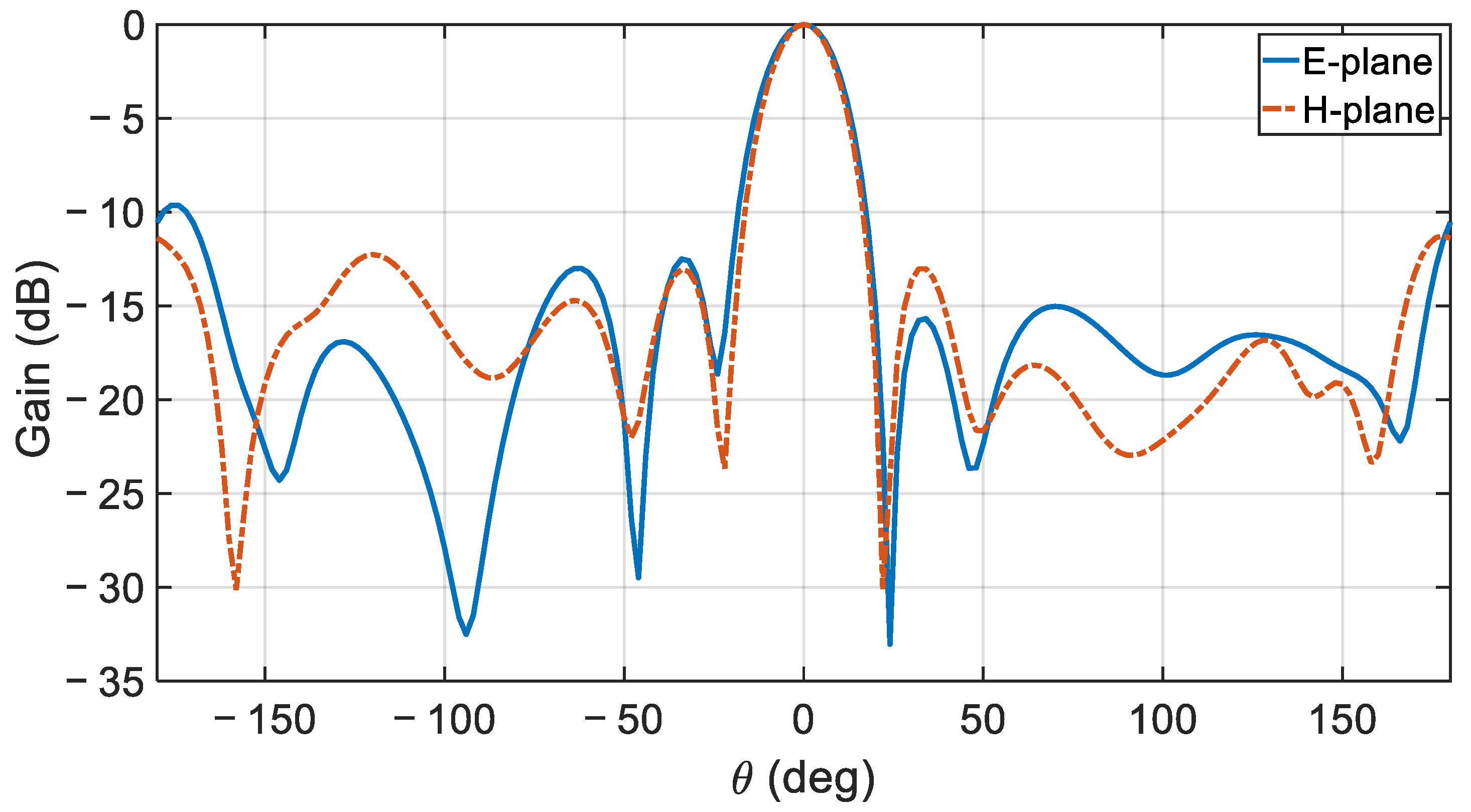 Sensors 21 03801 g015 Sensors 21 03801 g015