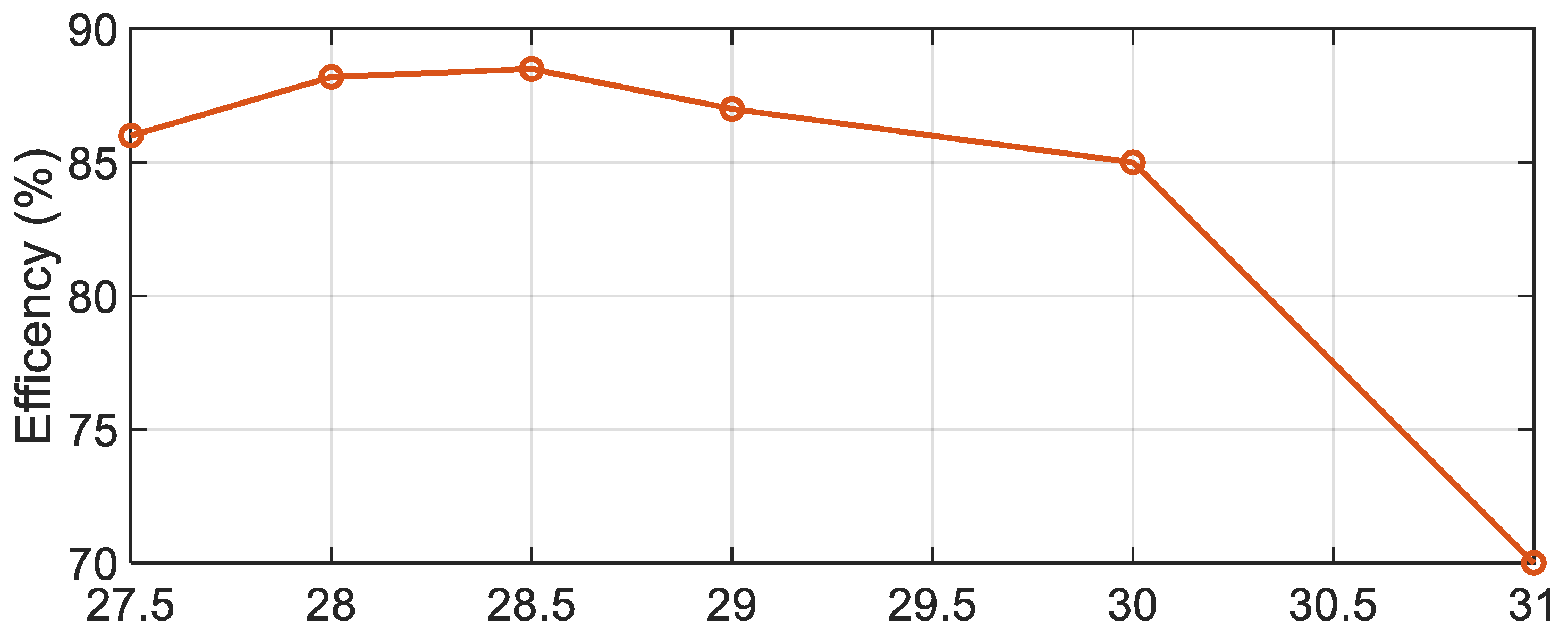 Sensors 21 03801 g019 Sensors 21 03801 g019