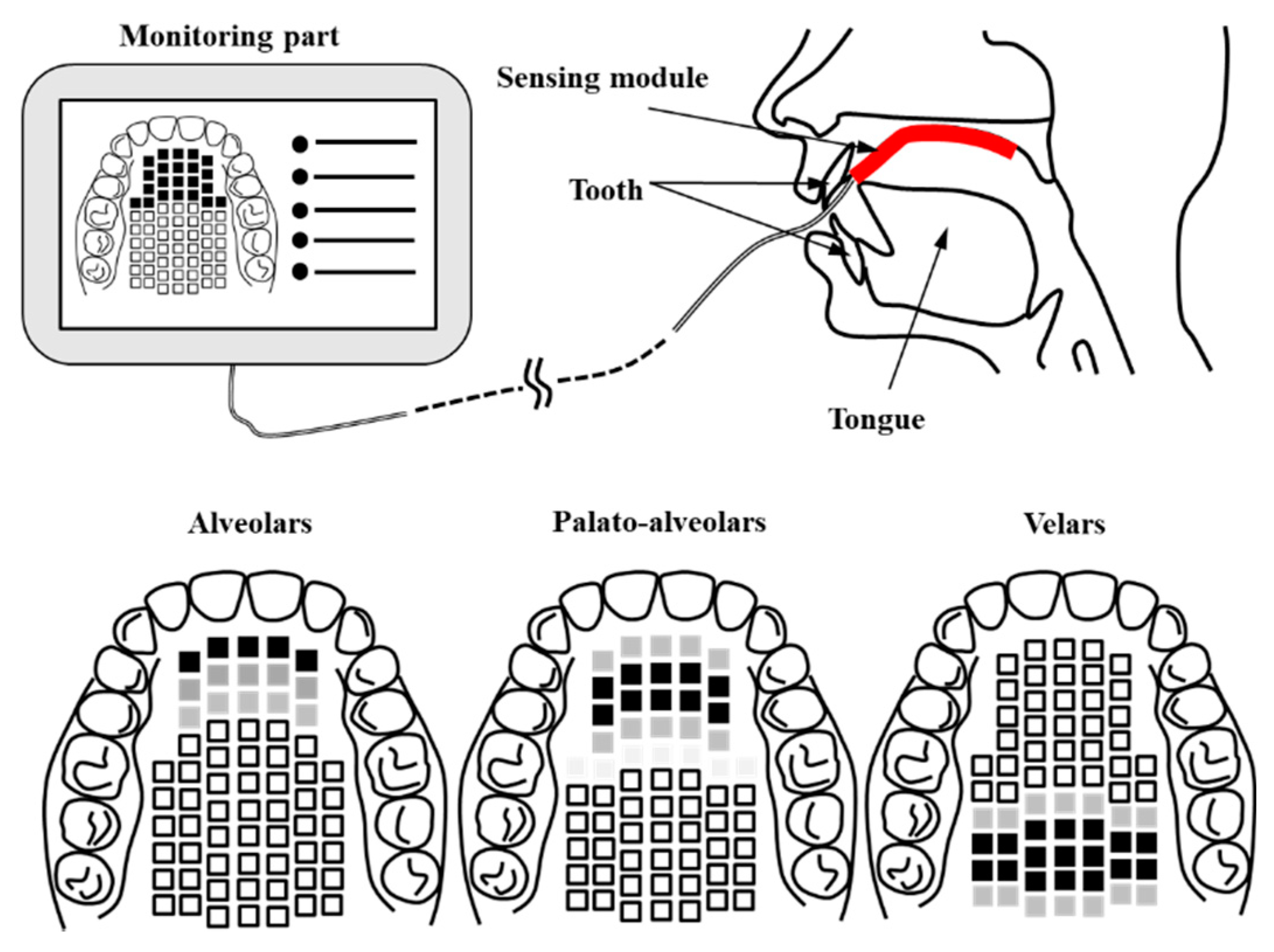 Sensors 21 03802 g001 Sensors 21 03802 g001