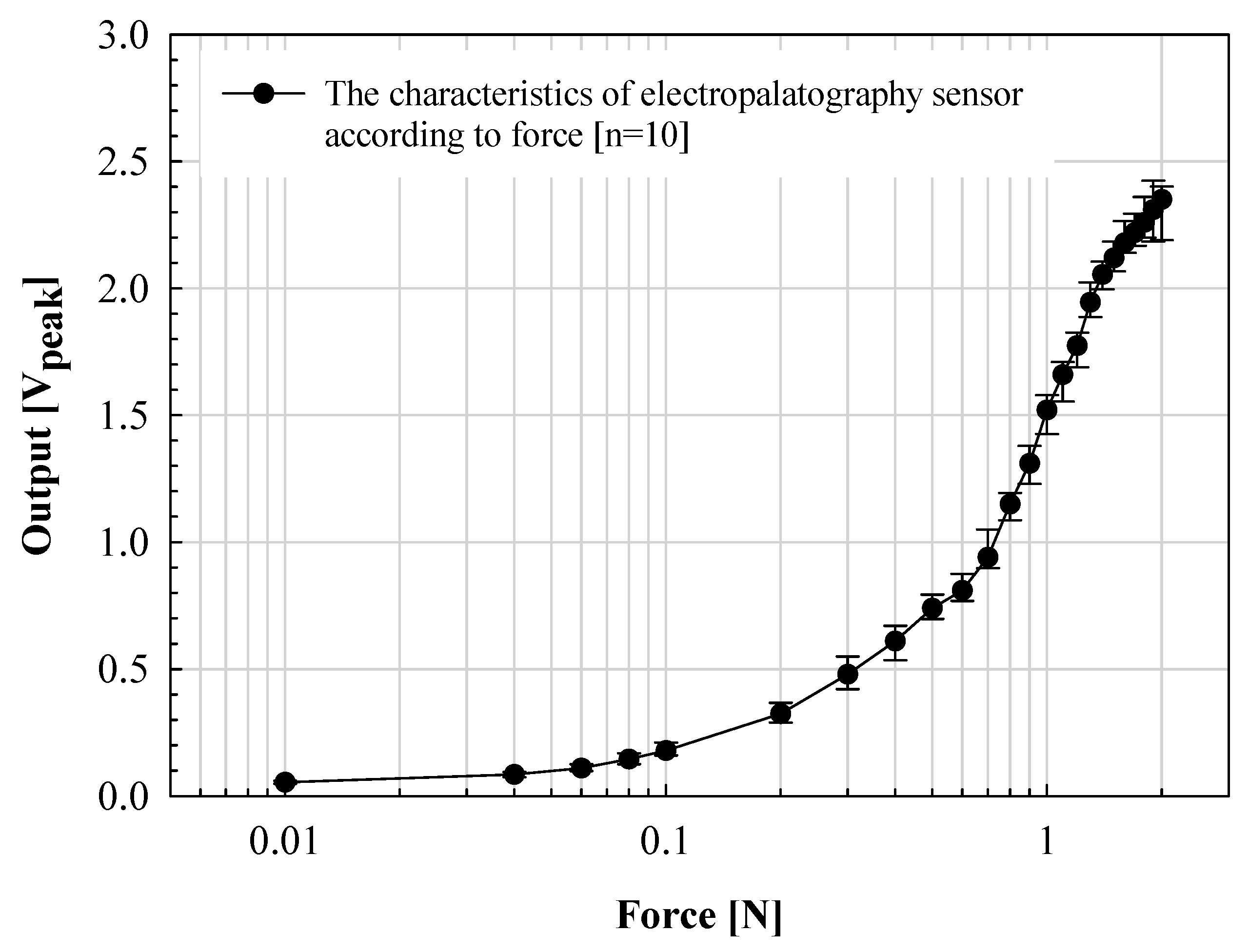 Sensors 21 03802 g007 Sensors 21 03802 g007