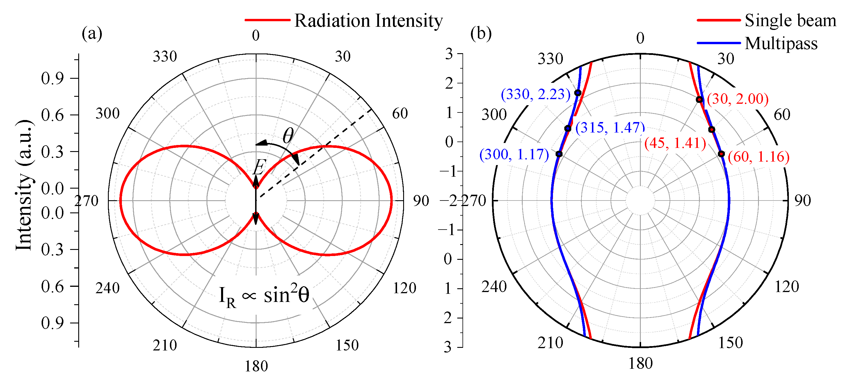 Sensors 21 03803 g001
