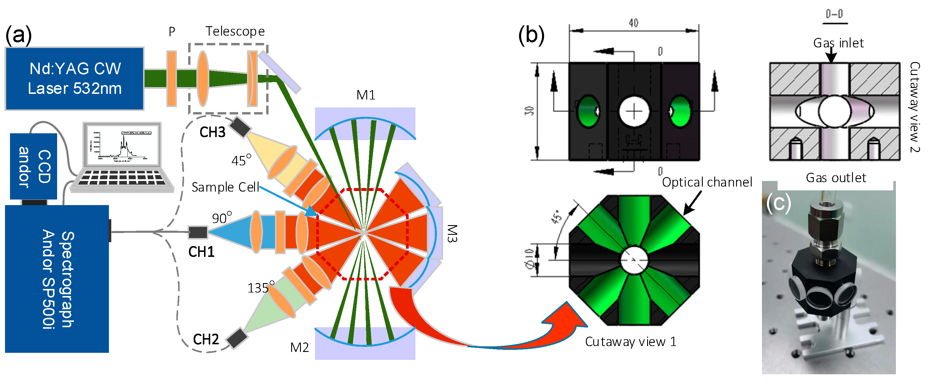 Sensors 21 03803 g002