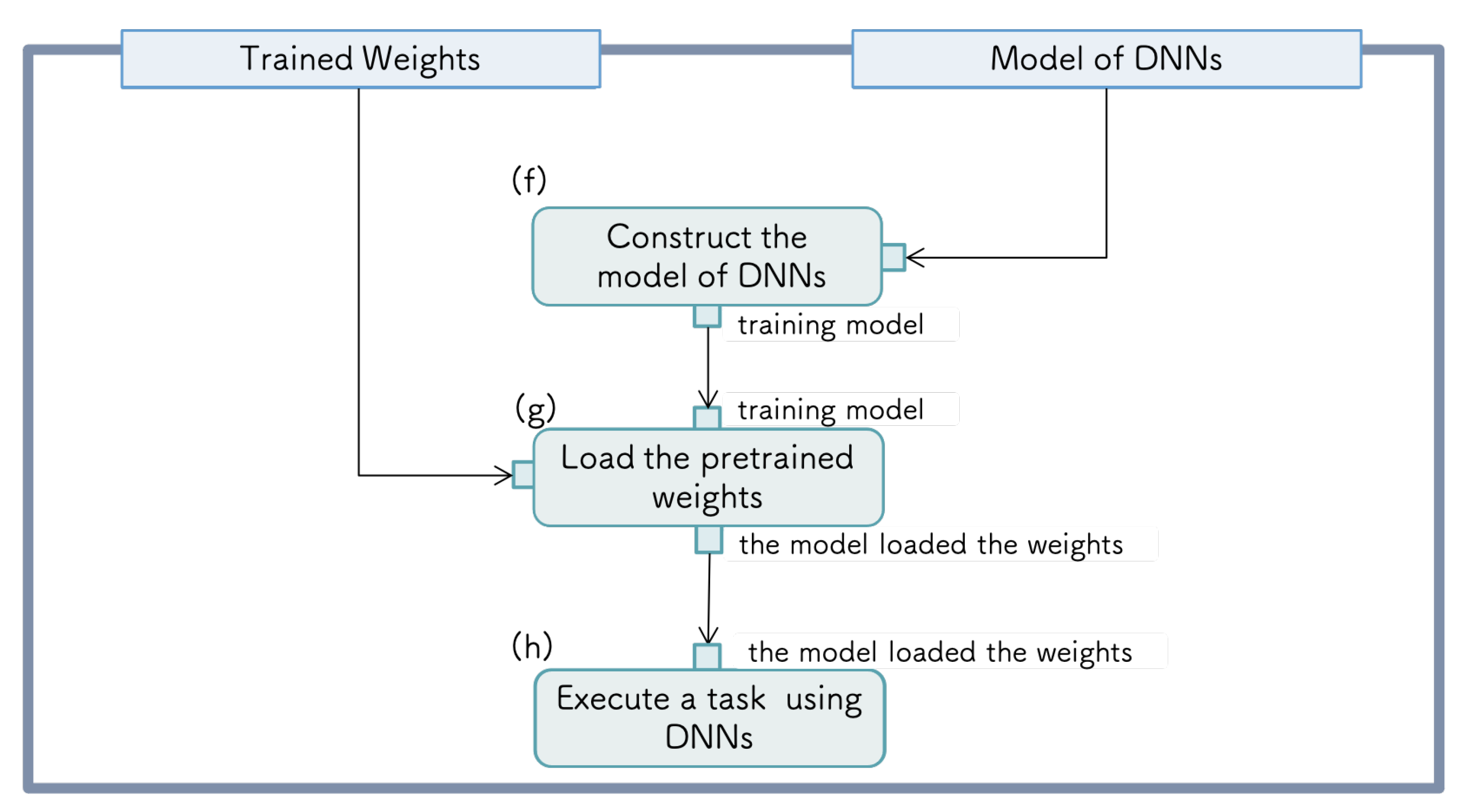 Sensors 21 03804 g002