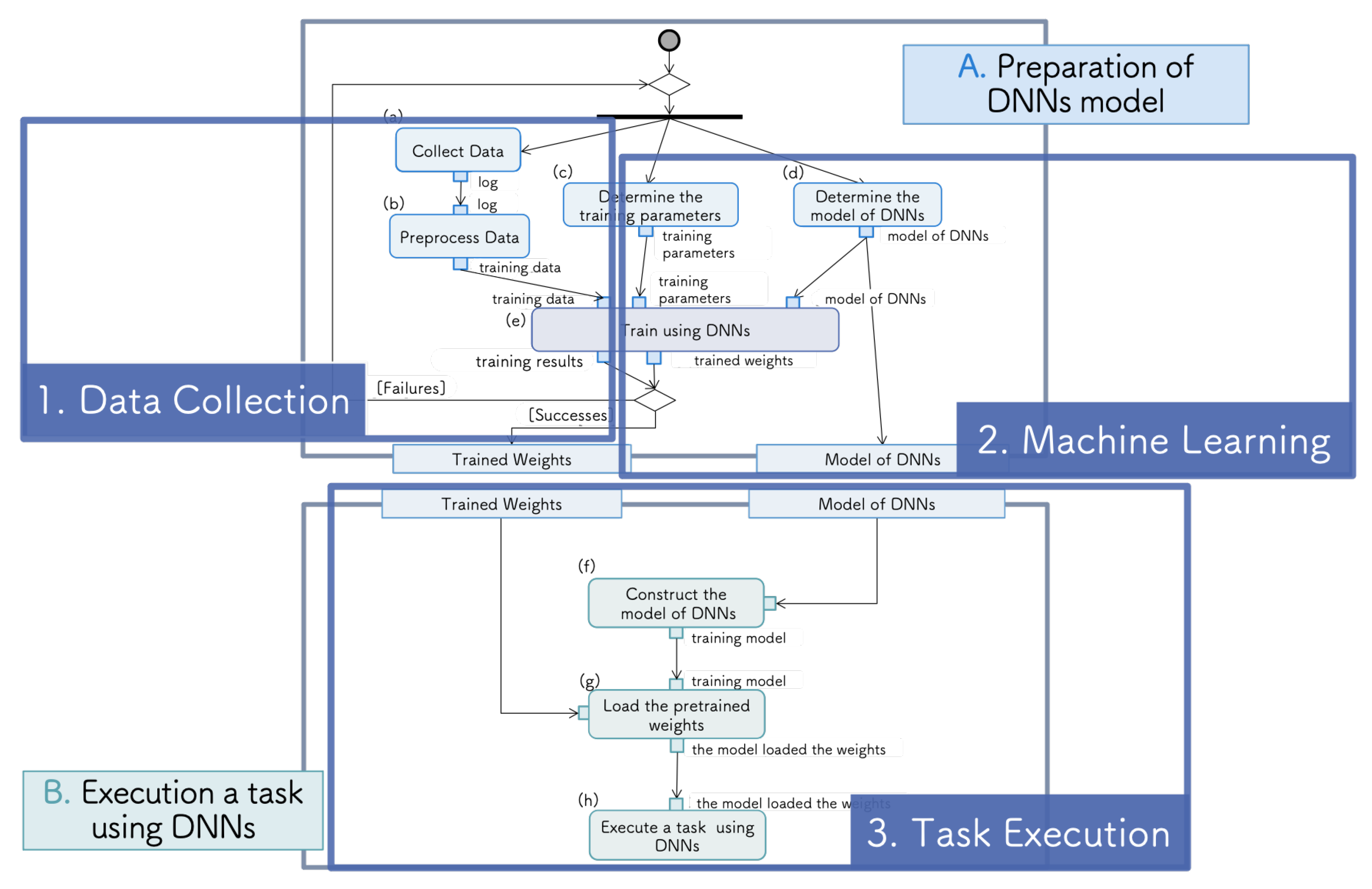 Sensors 21 03804 g003