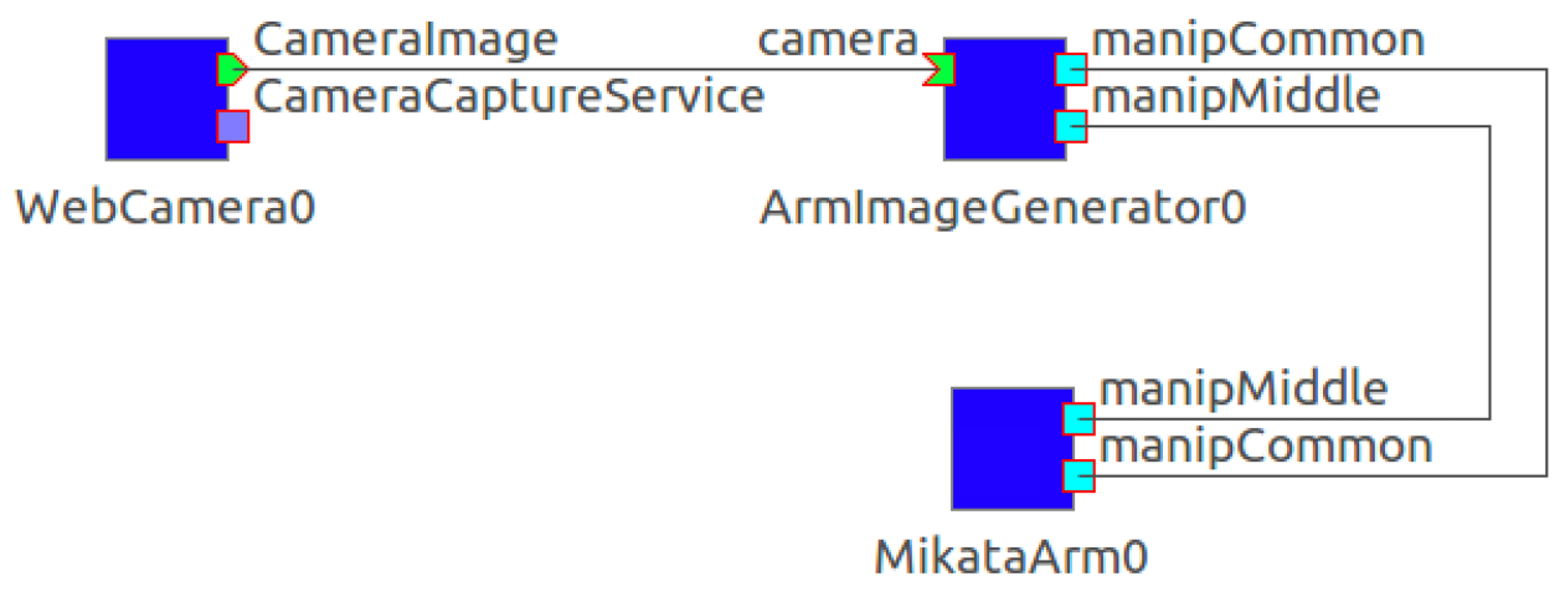 Sensors 21 03804 g006