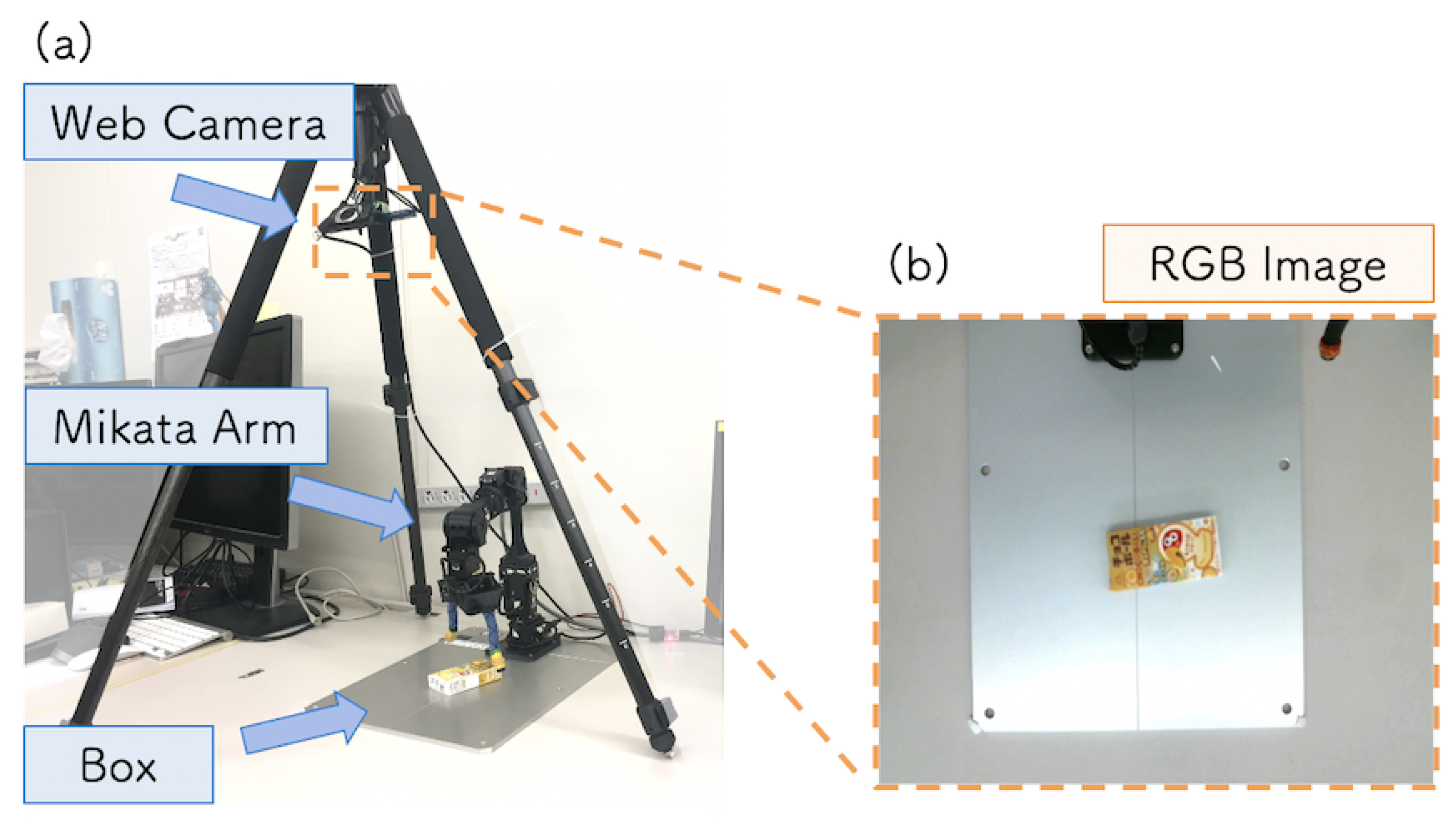Sensors 21 03804 g008