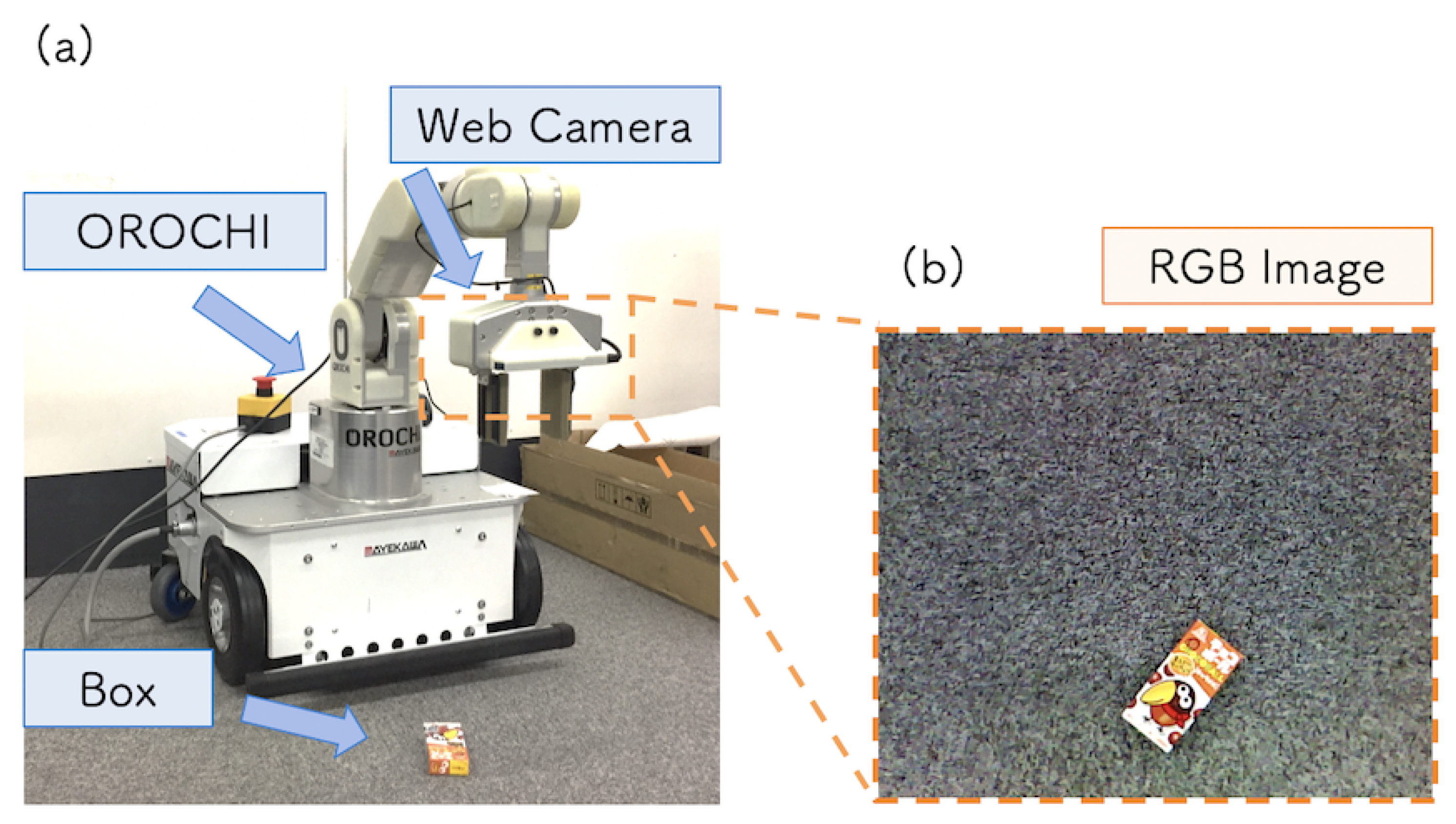 Sensors 21 03804 g011