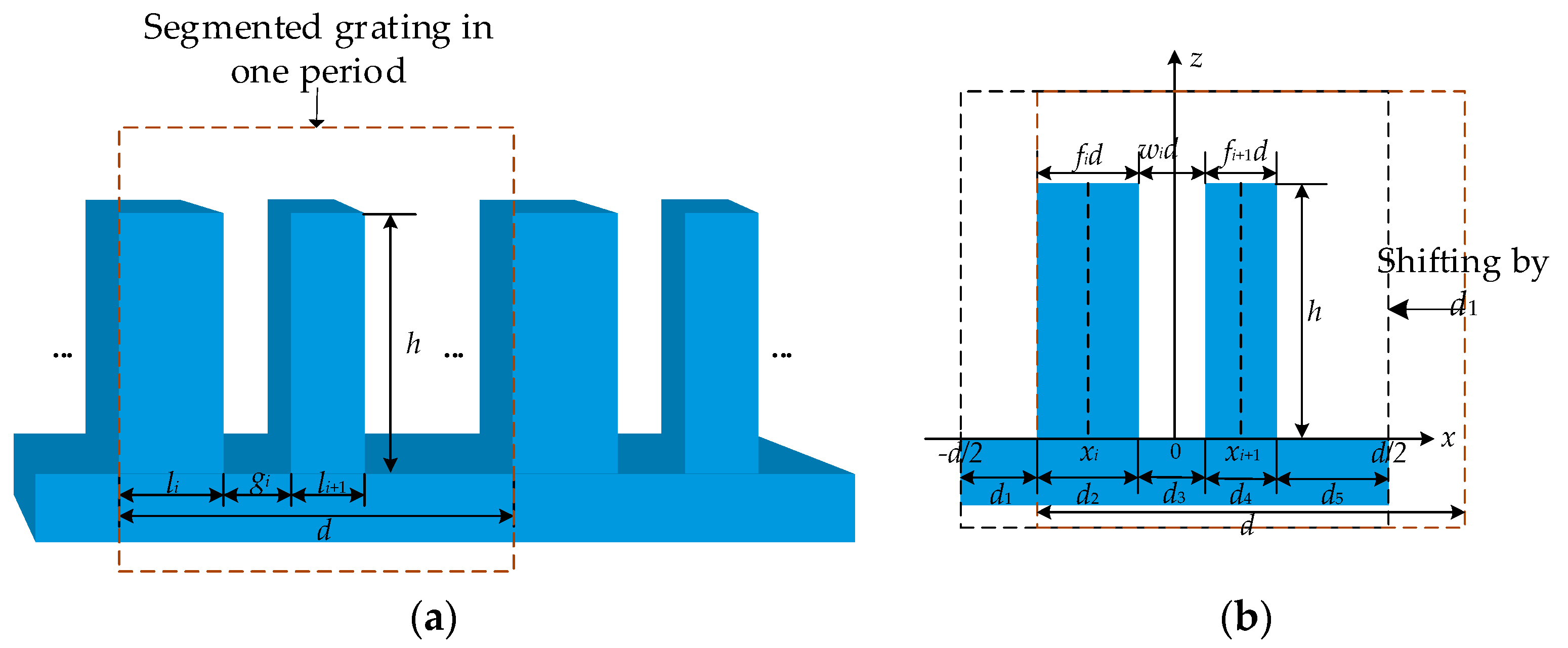 Sensors 21 03805 g002 Sensors 21 03805 g002