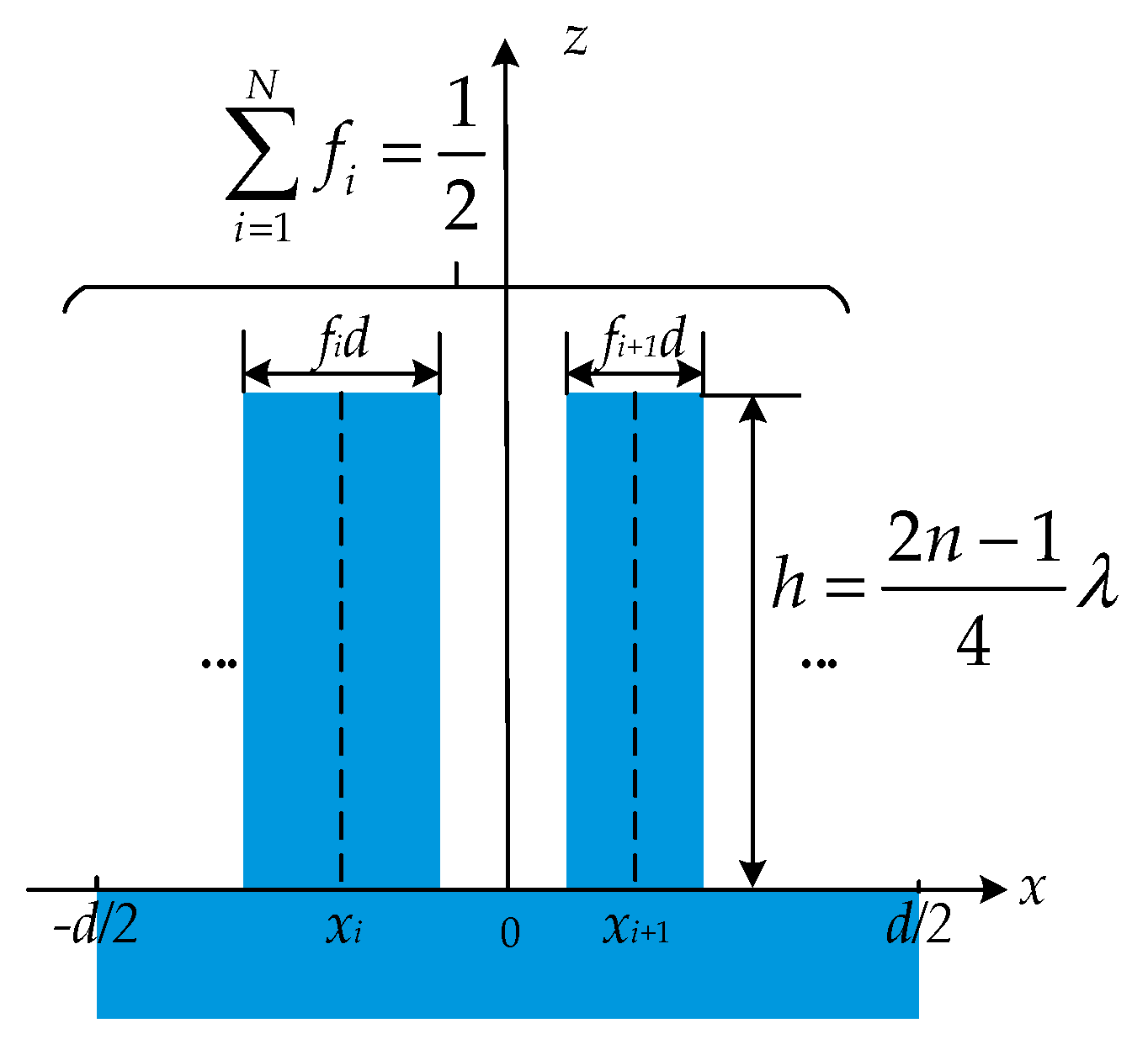 Sensors 21 03805 g003 Sensors 21 03805 g003