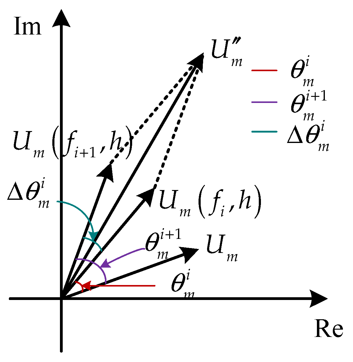 Sensors 21 03805 g004 Sensors 21 03805 g004